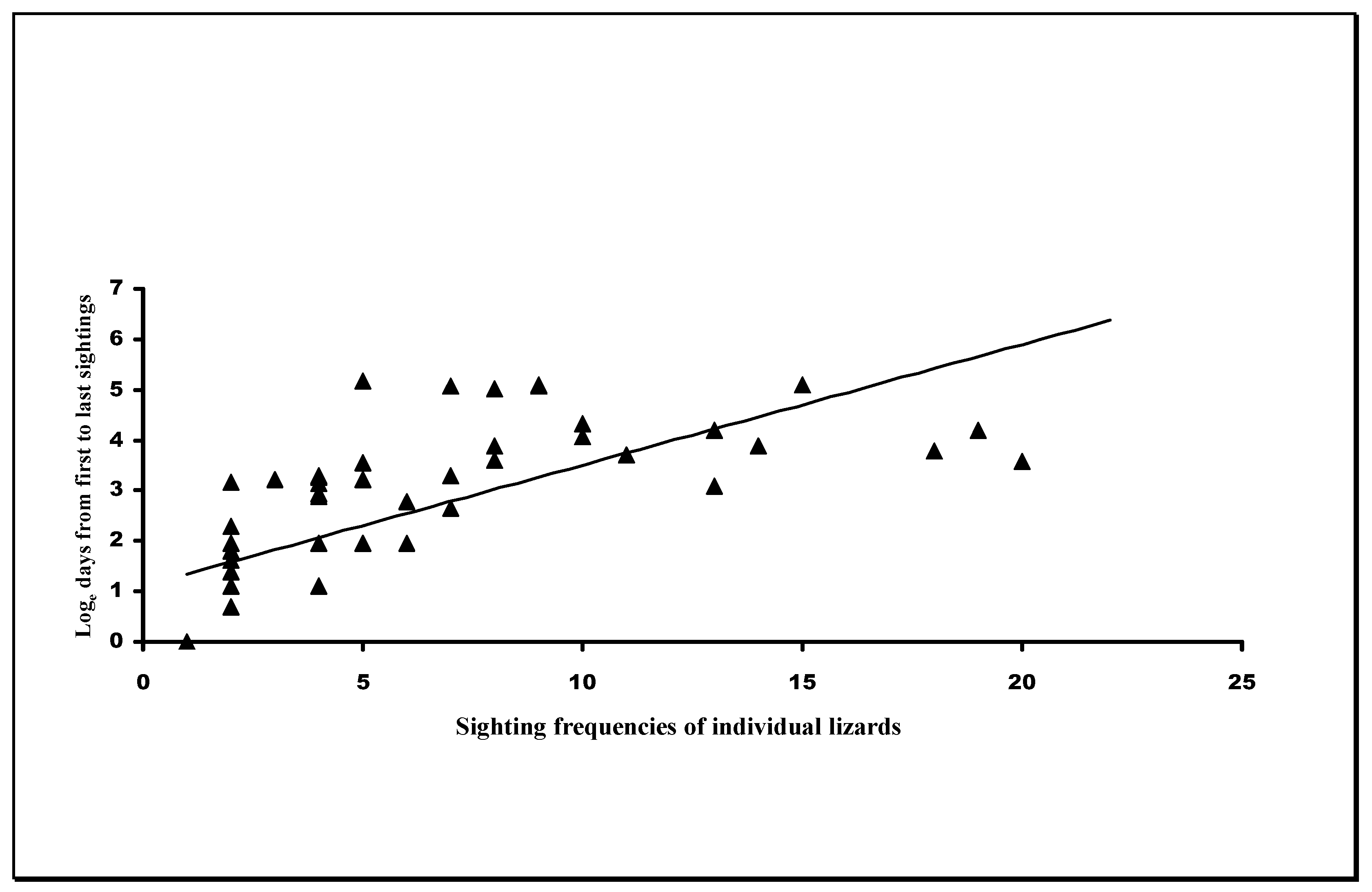 Diversity 16 00169 g005