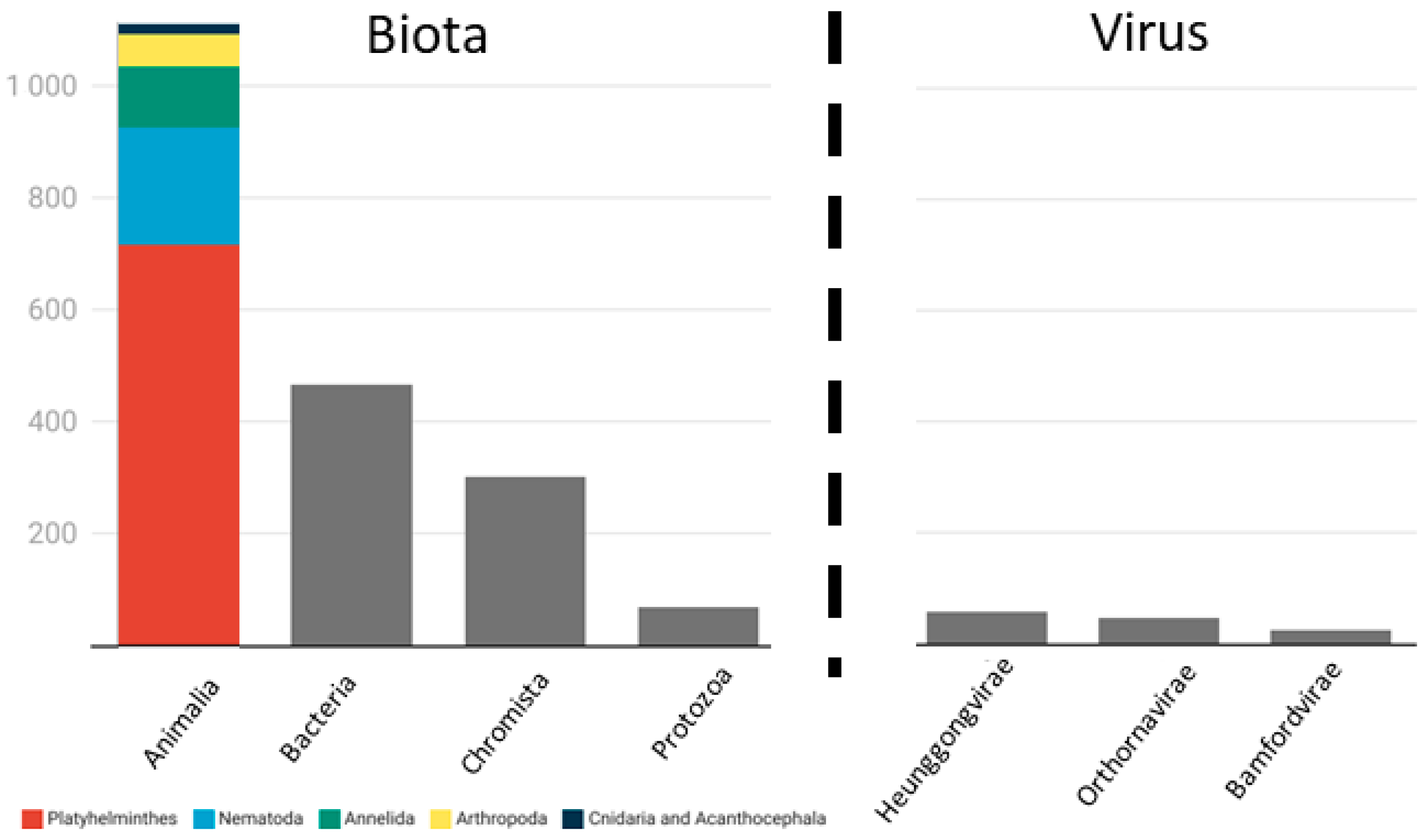 Diversity 16 00171 g005