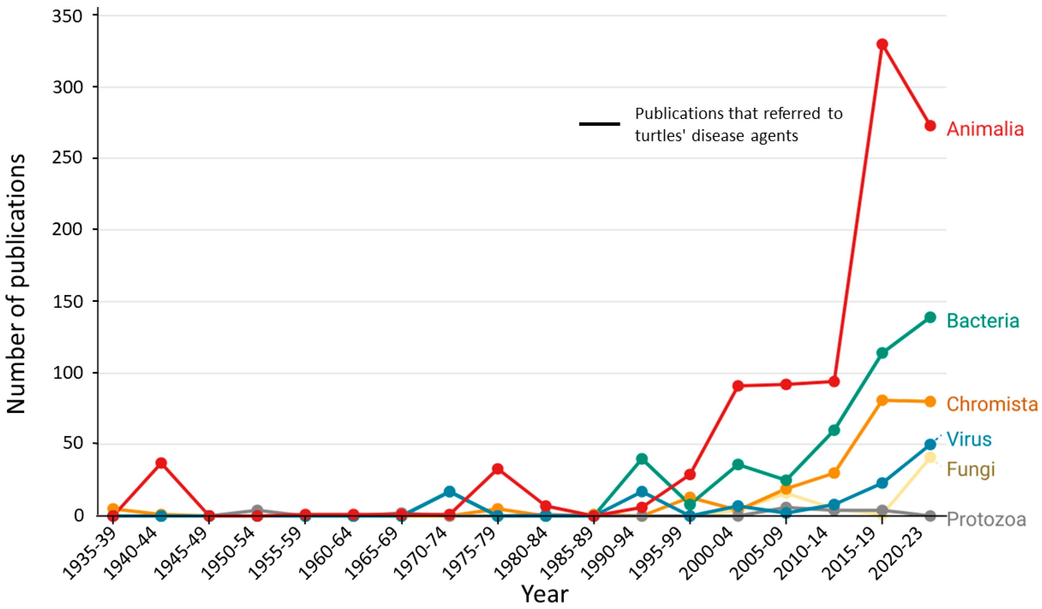 Diversity 16 00171 g006