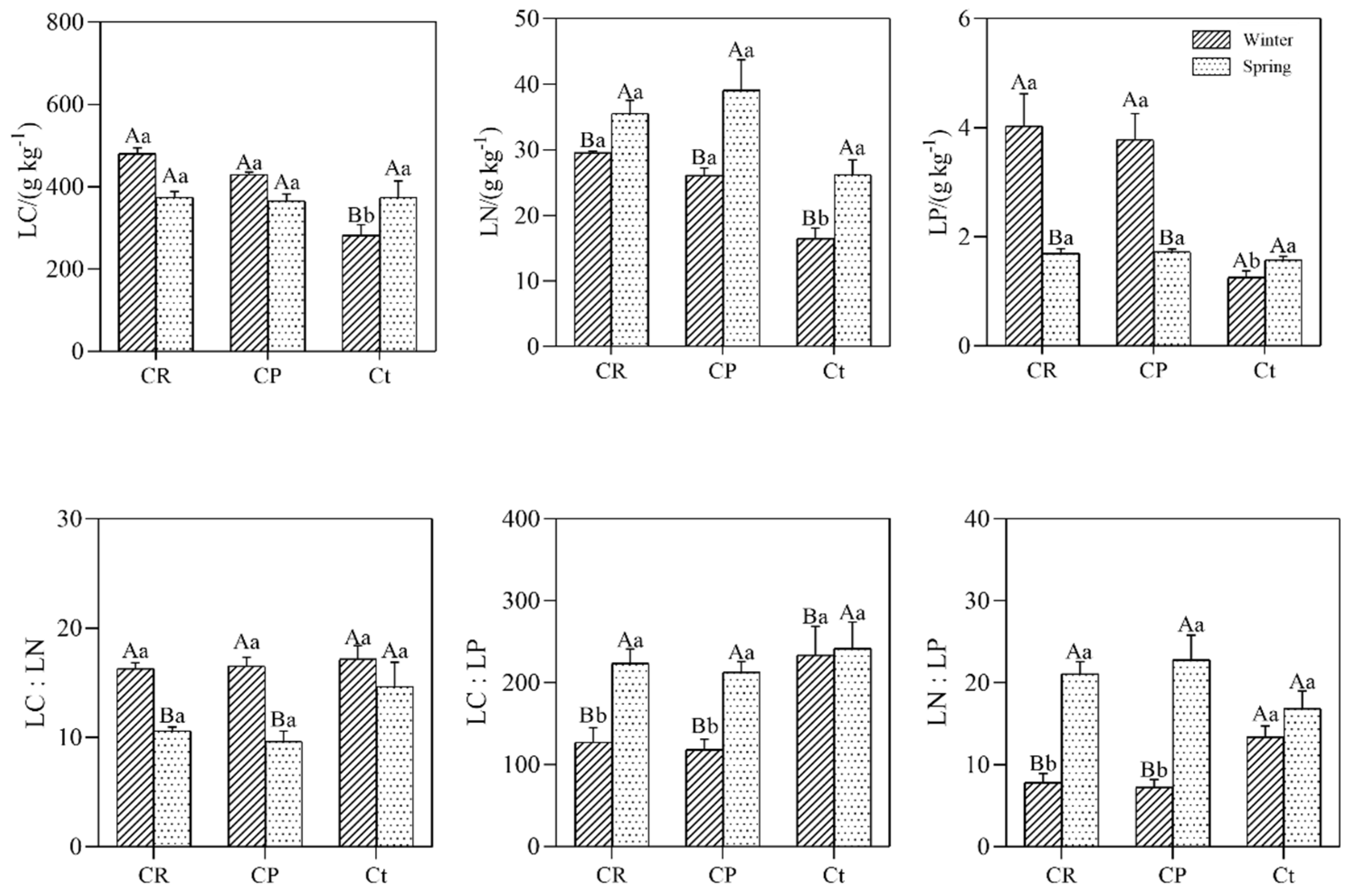 Diversity 16 00198 g002