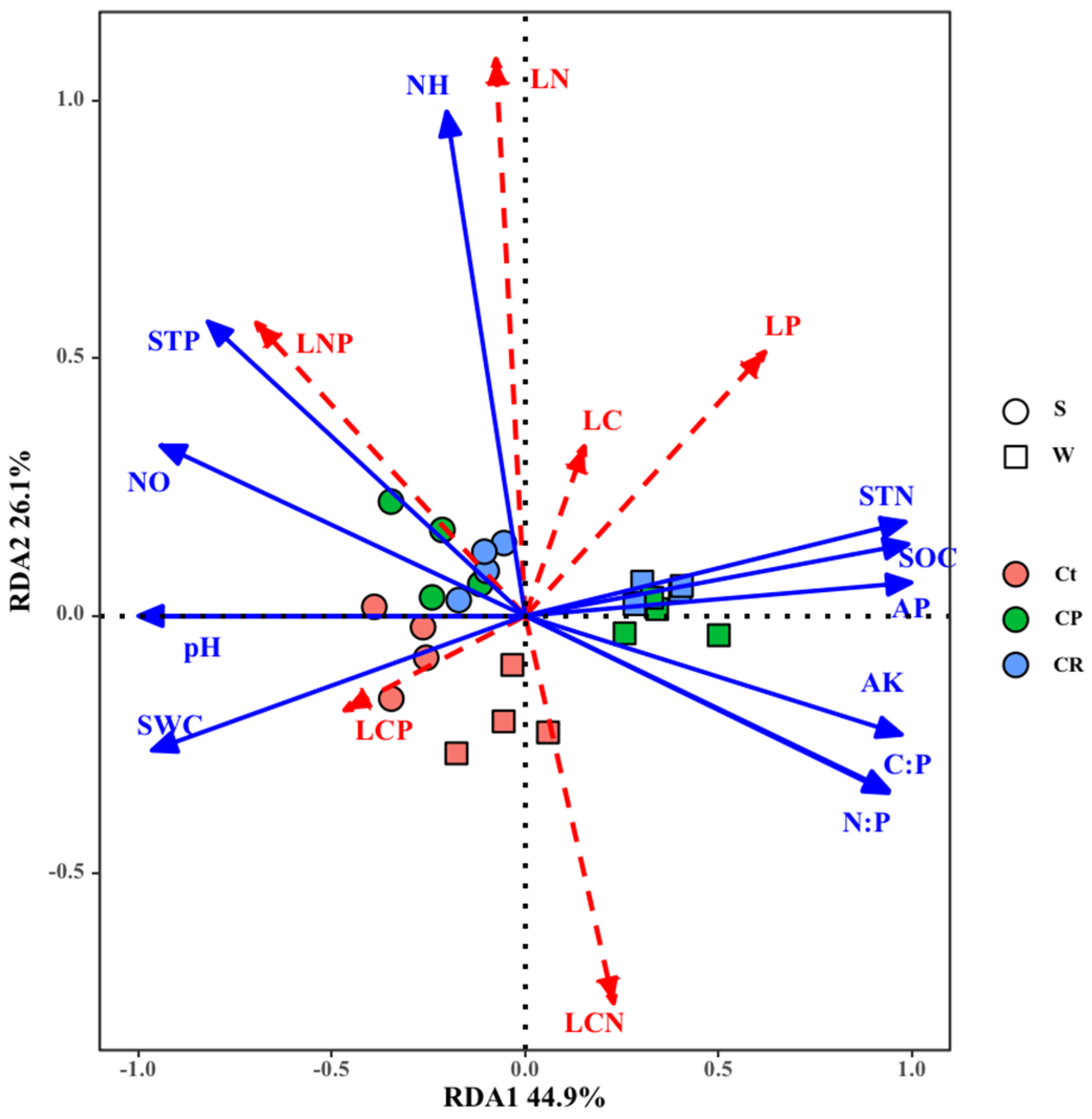 Diversity 16 00198 g004
