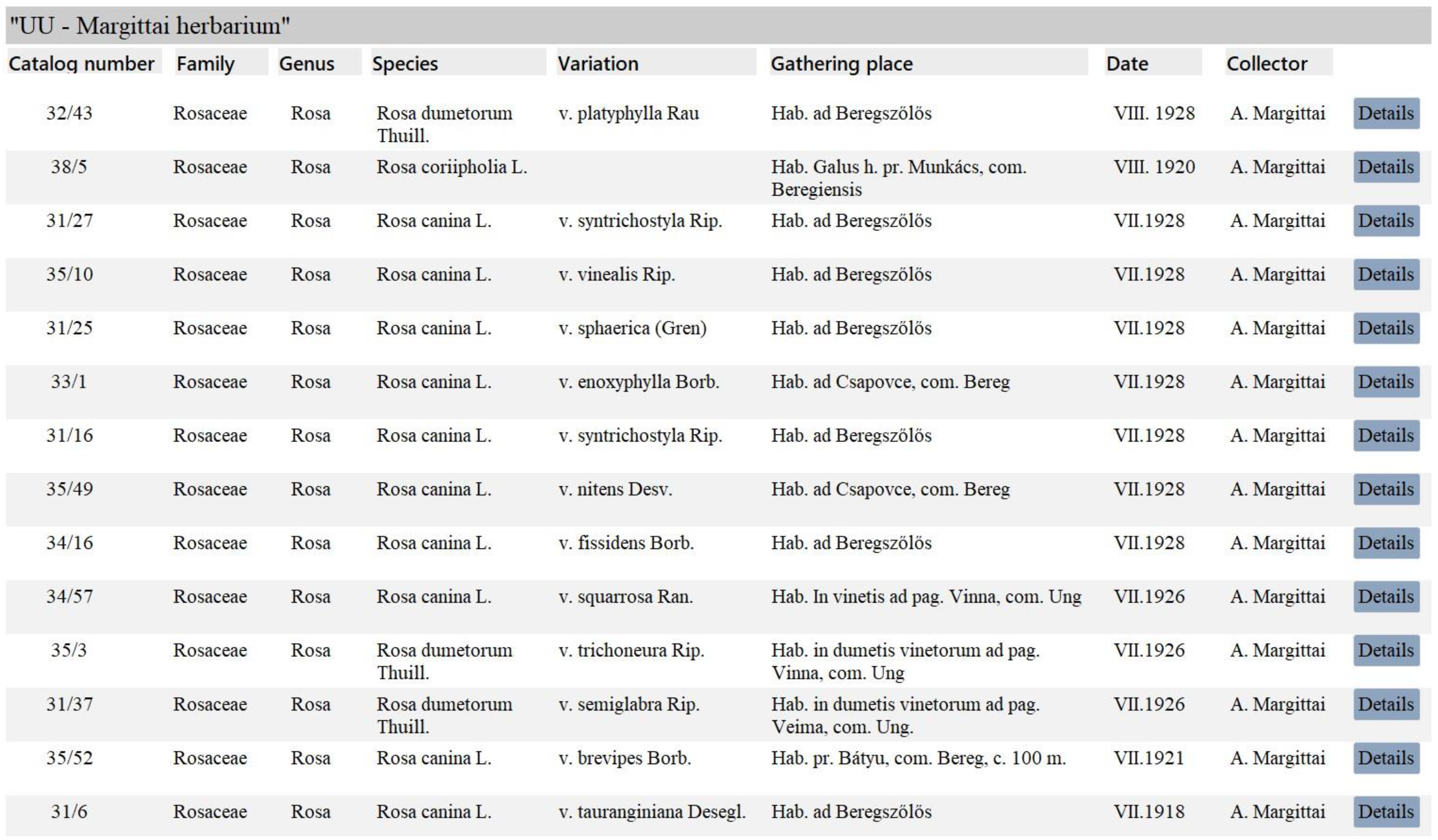 Diversity 16 00211 g001 Diversity 16 00211 g001