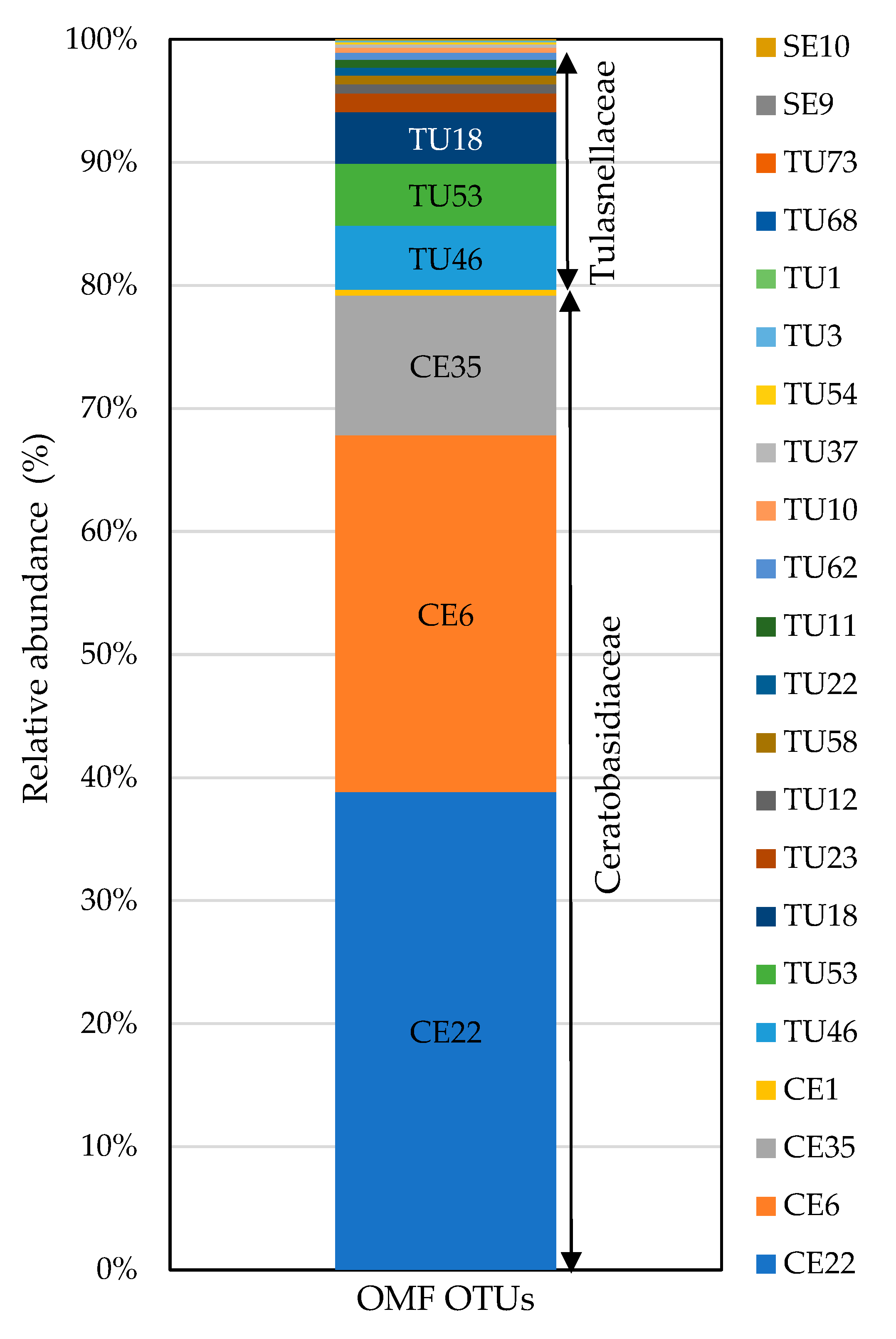 Diversity 16 00218 g004 Diversity 16 00218 g004