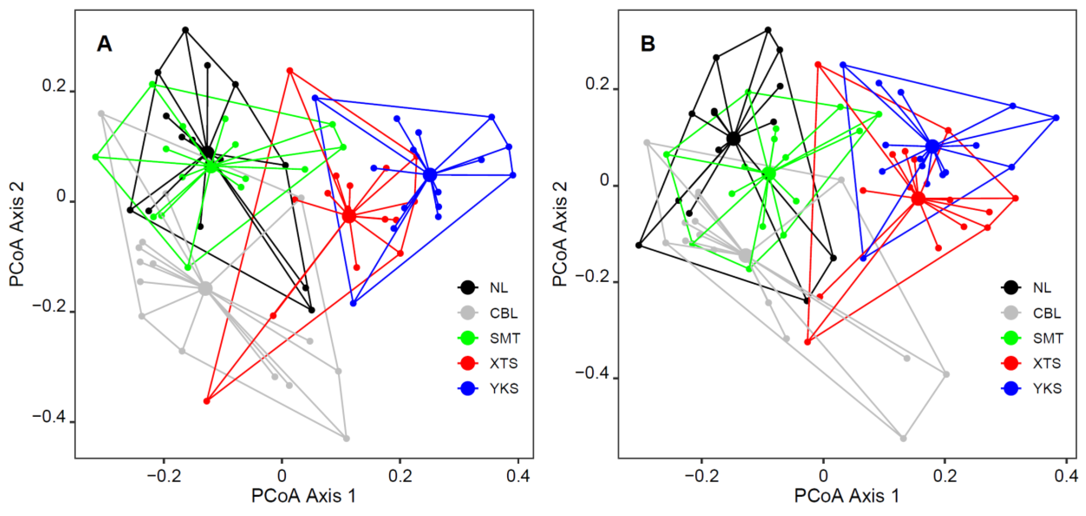 Diversity 16 00222 g003