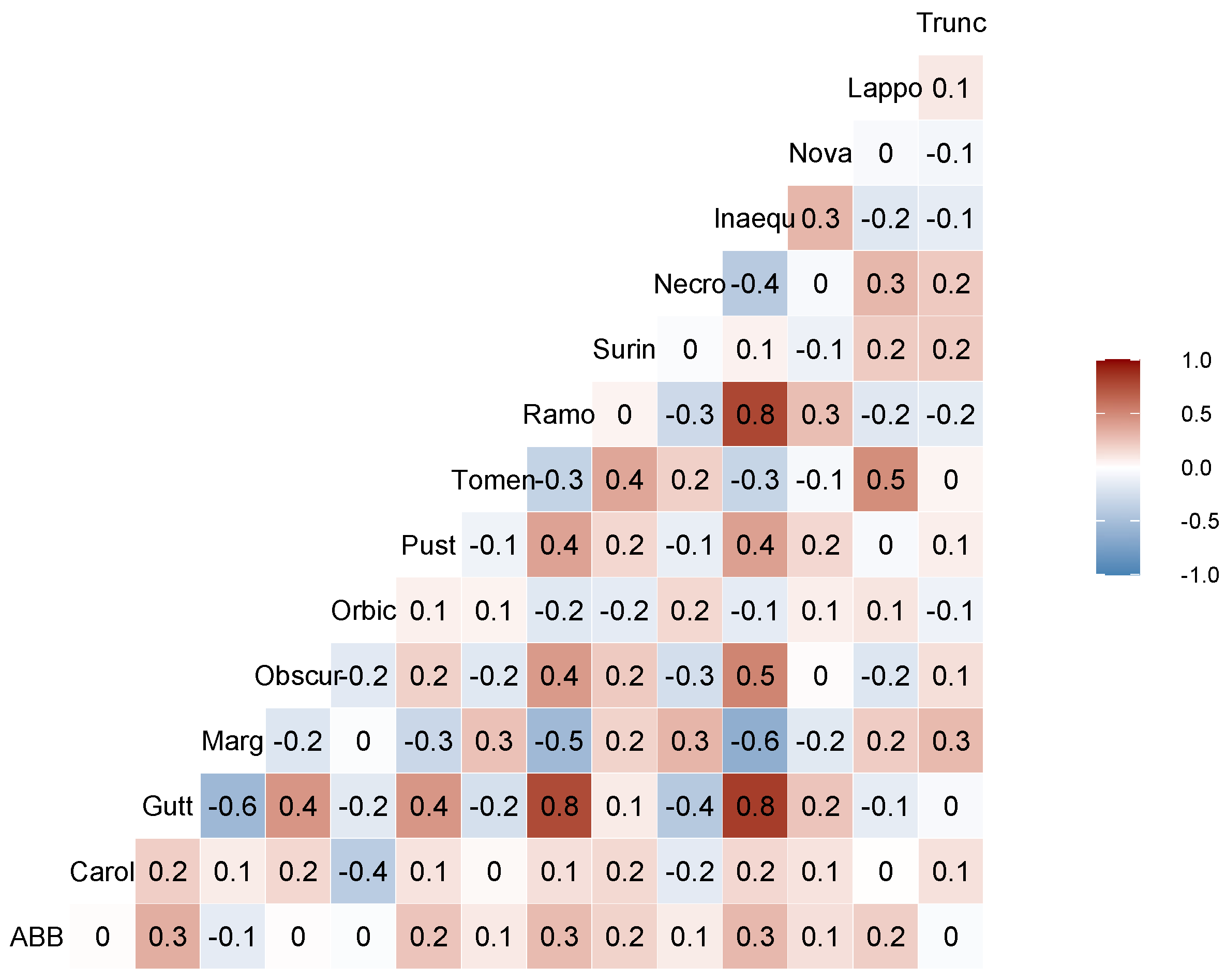Diversity 16 00232 g004