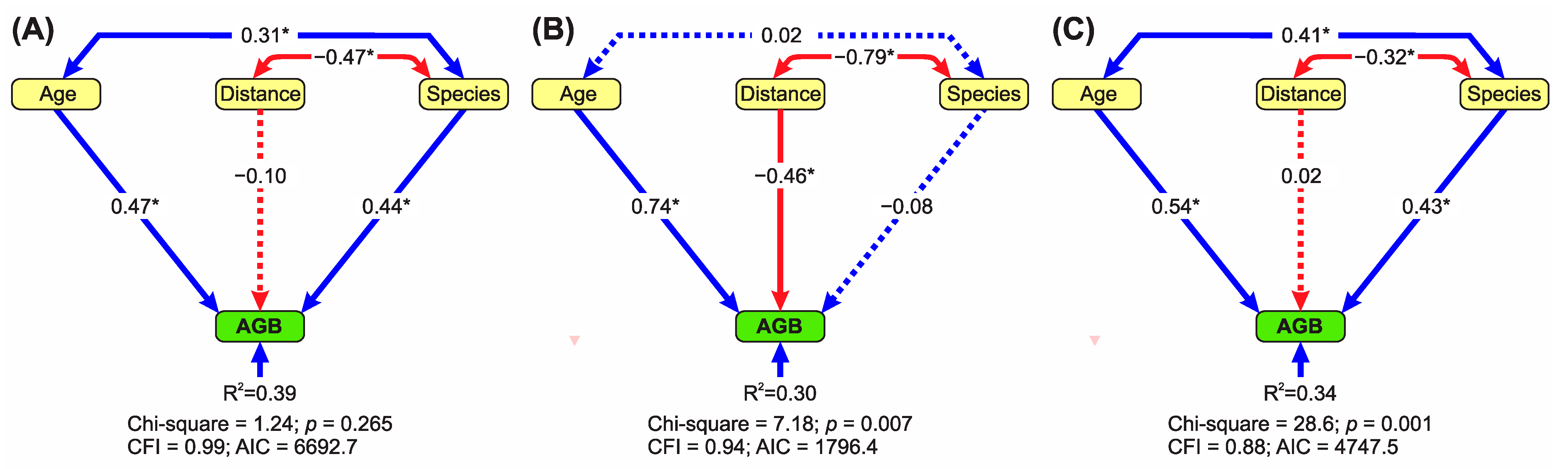 Diversity 16 00233 g002