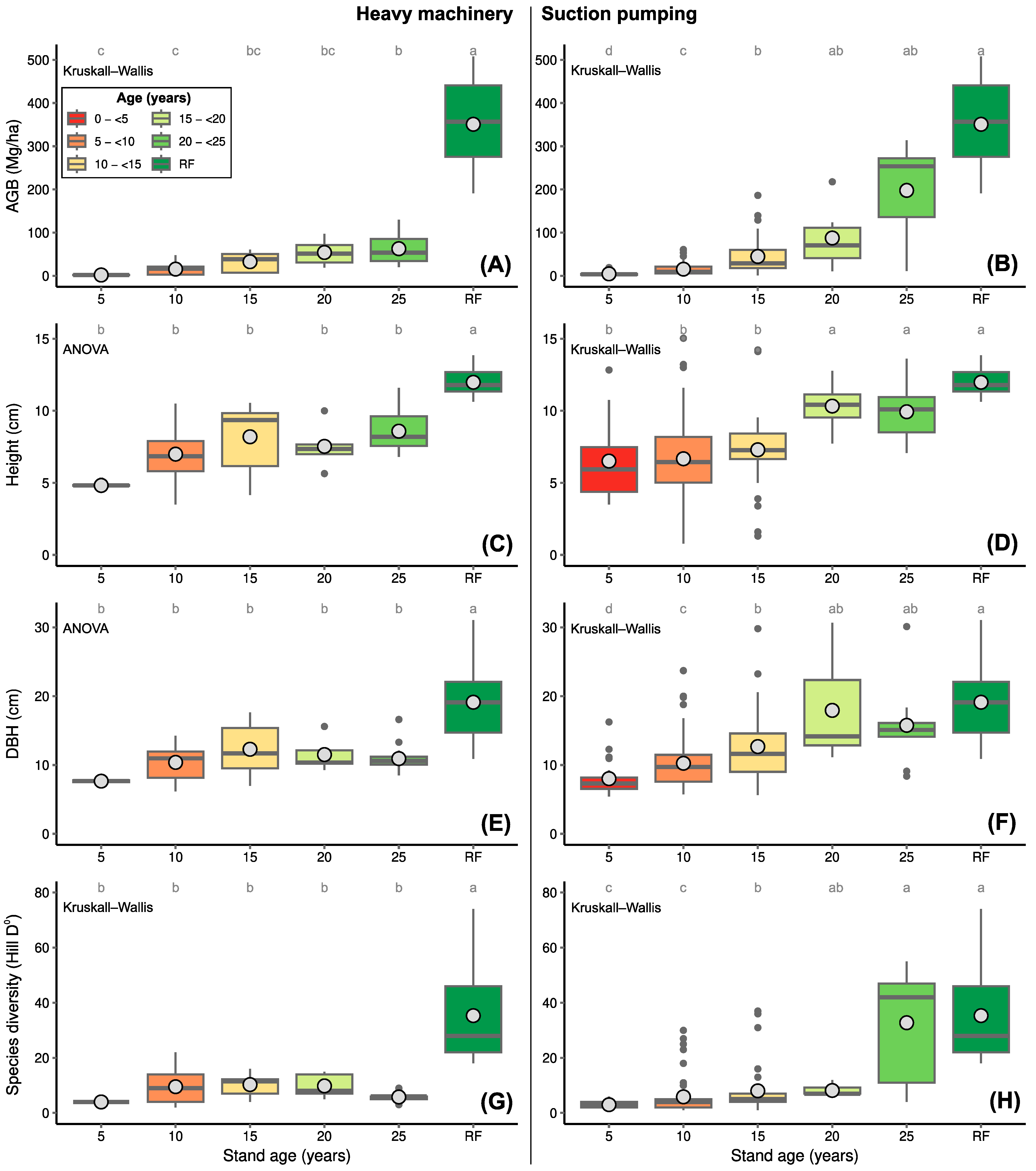 Diversity 16 00233 g003