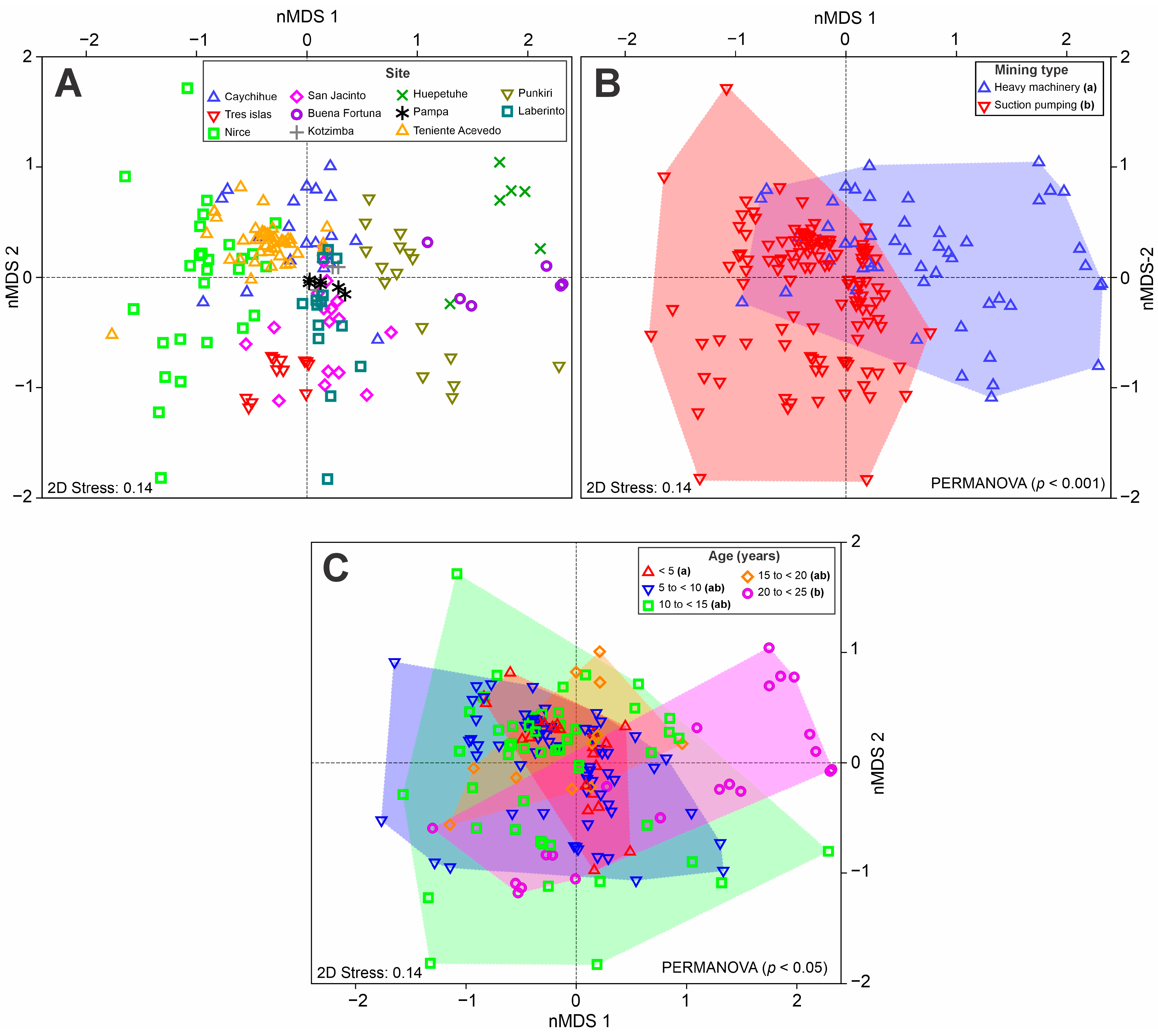 Diversity 16 00233 g005