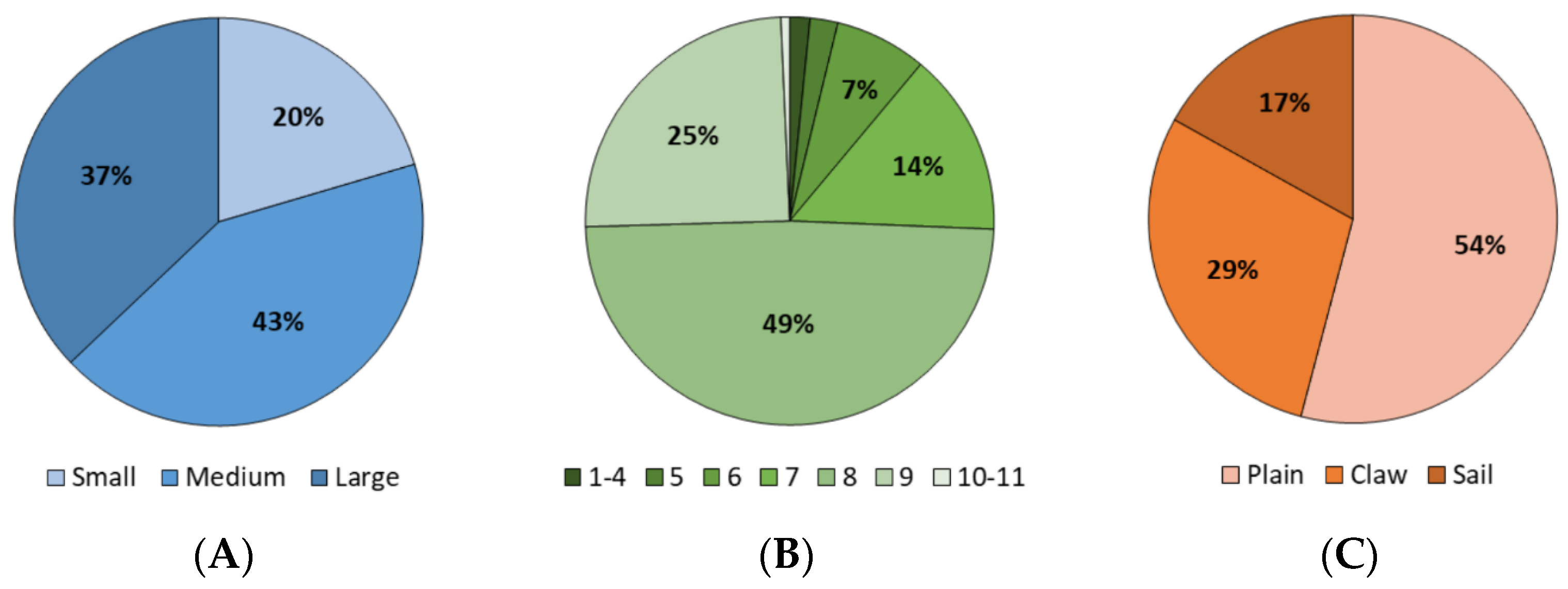 Diversity 16 00238 g003