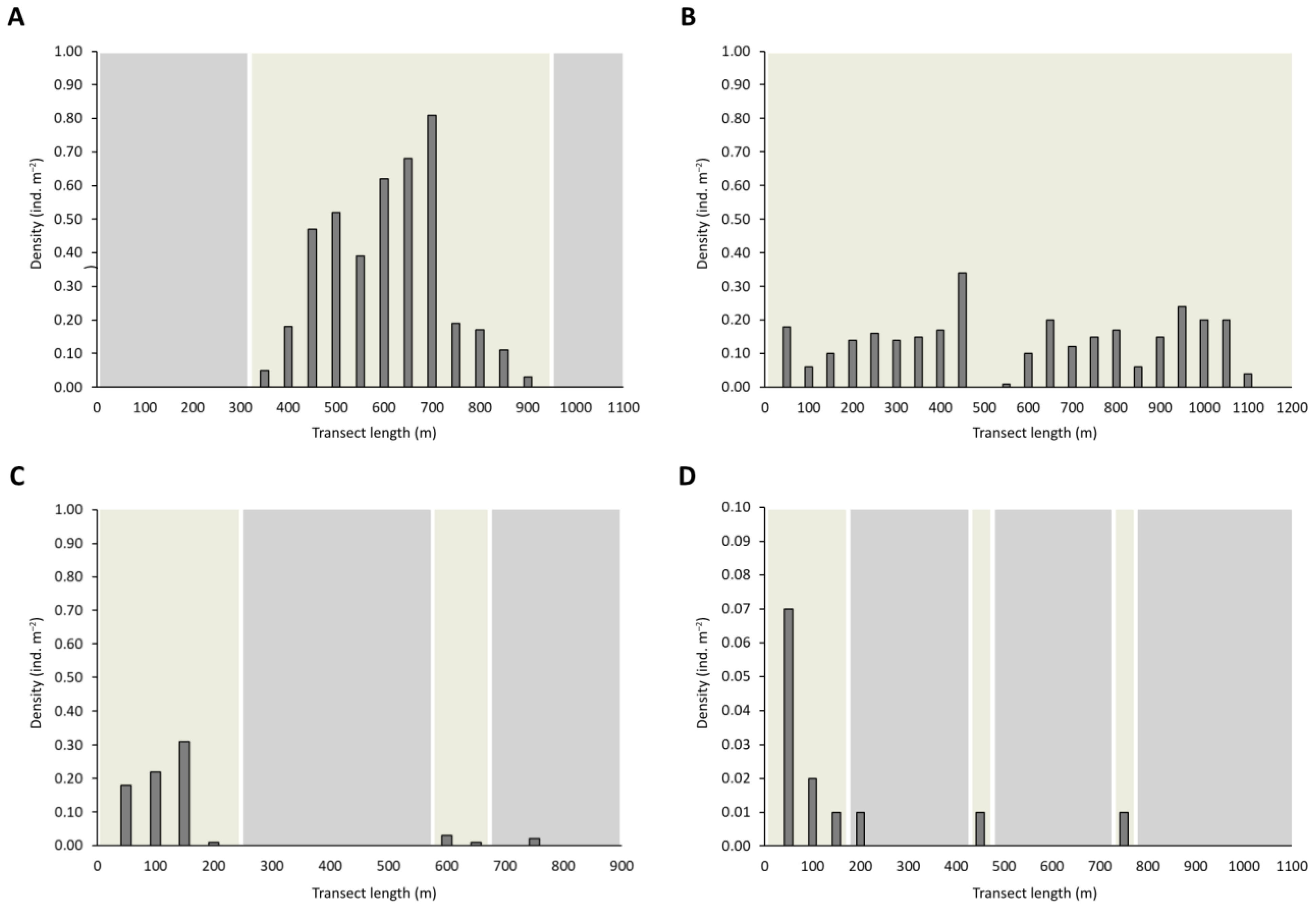 Diversity 16 00238 g007