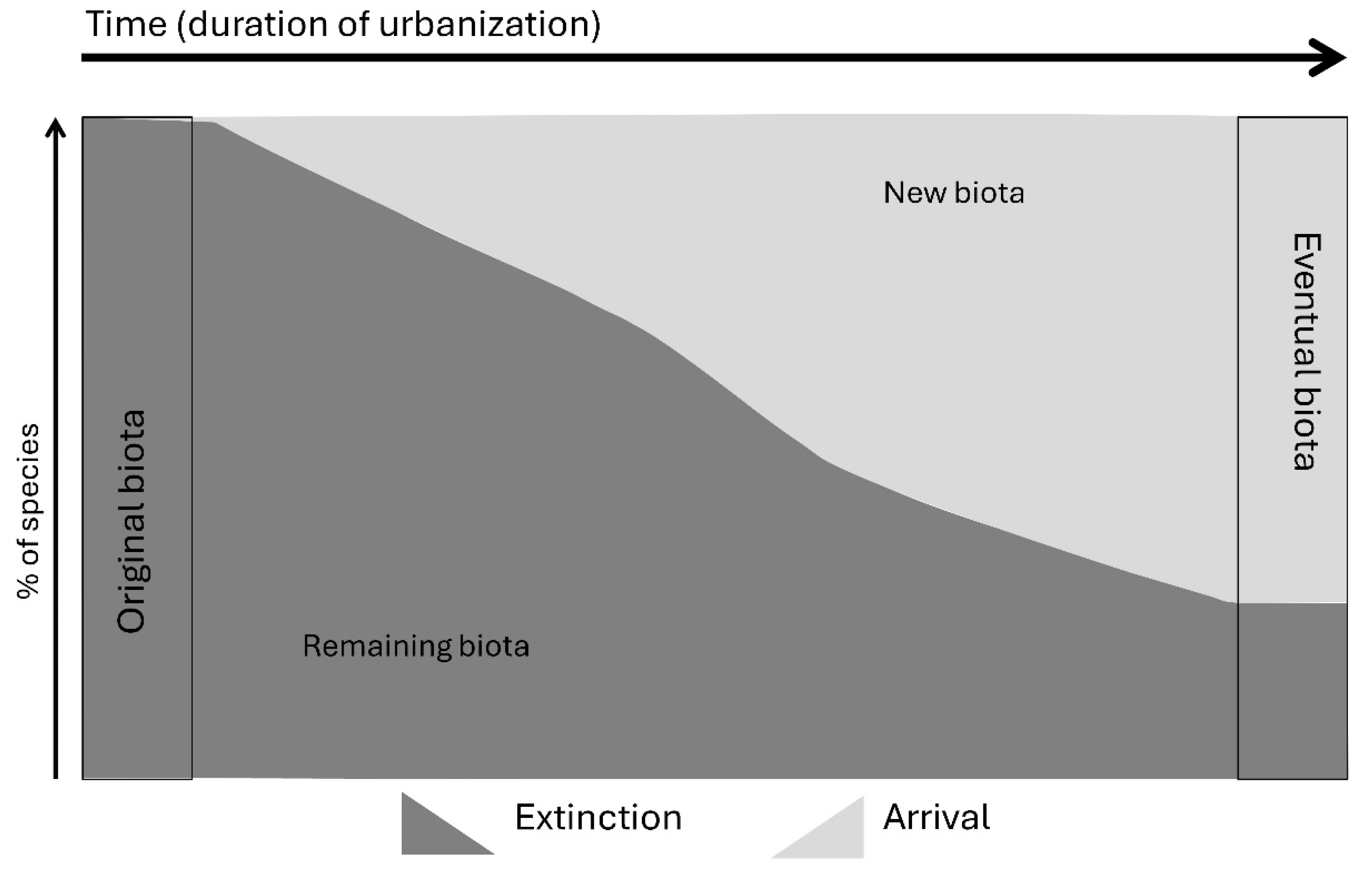 Diversity 16 00308 g001