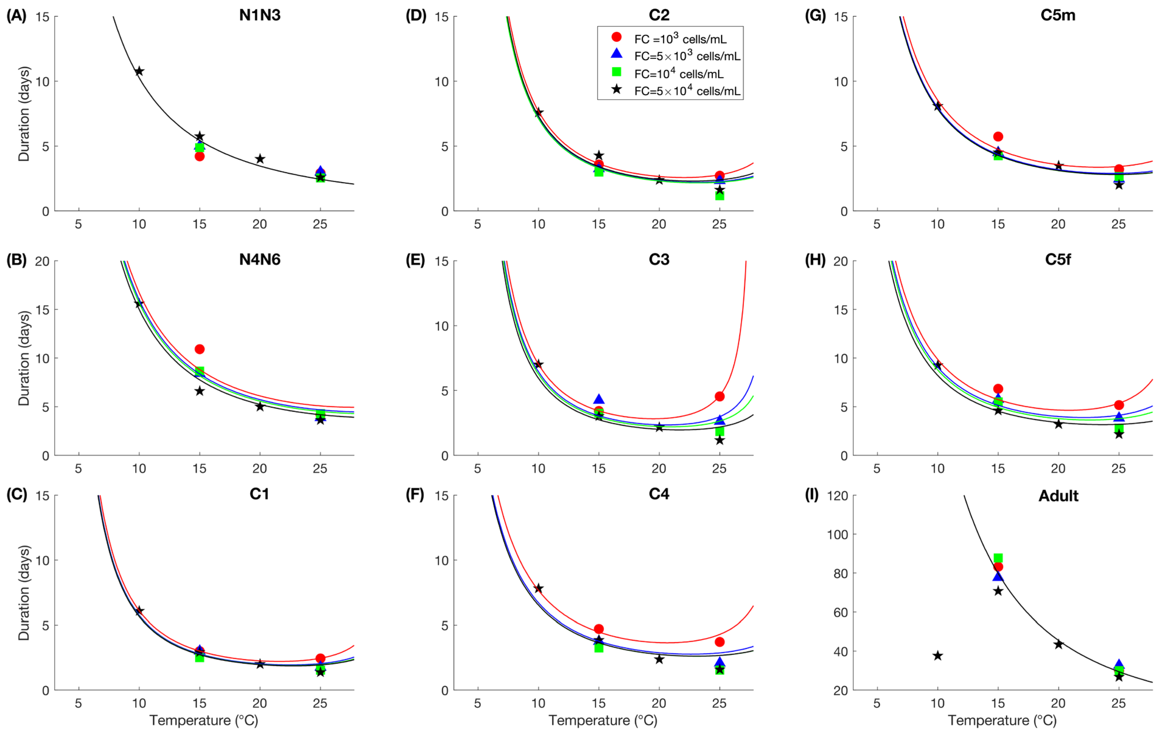 Diversity 16 00309 g003
