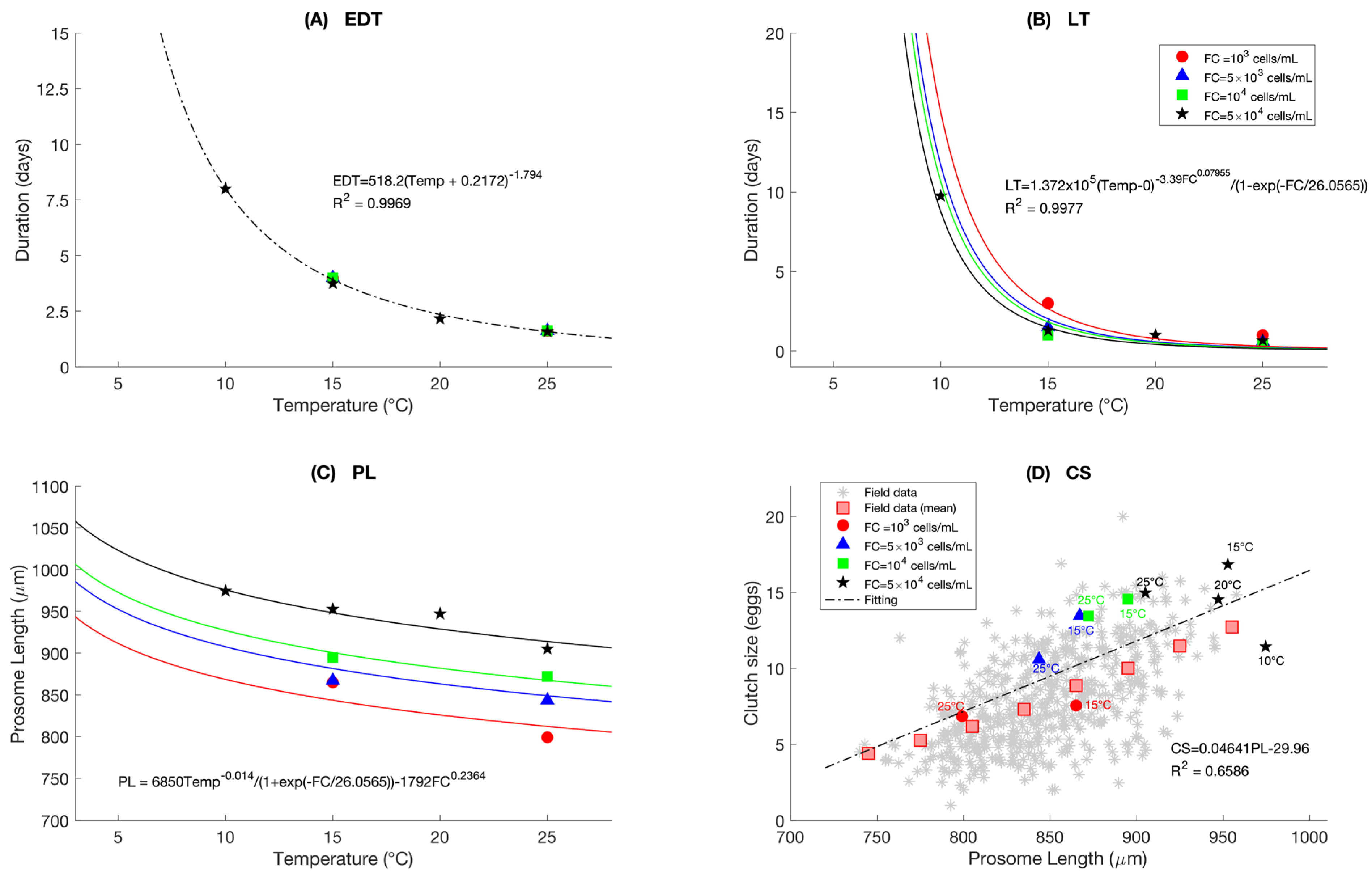 Diversity 16 00309 g004