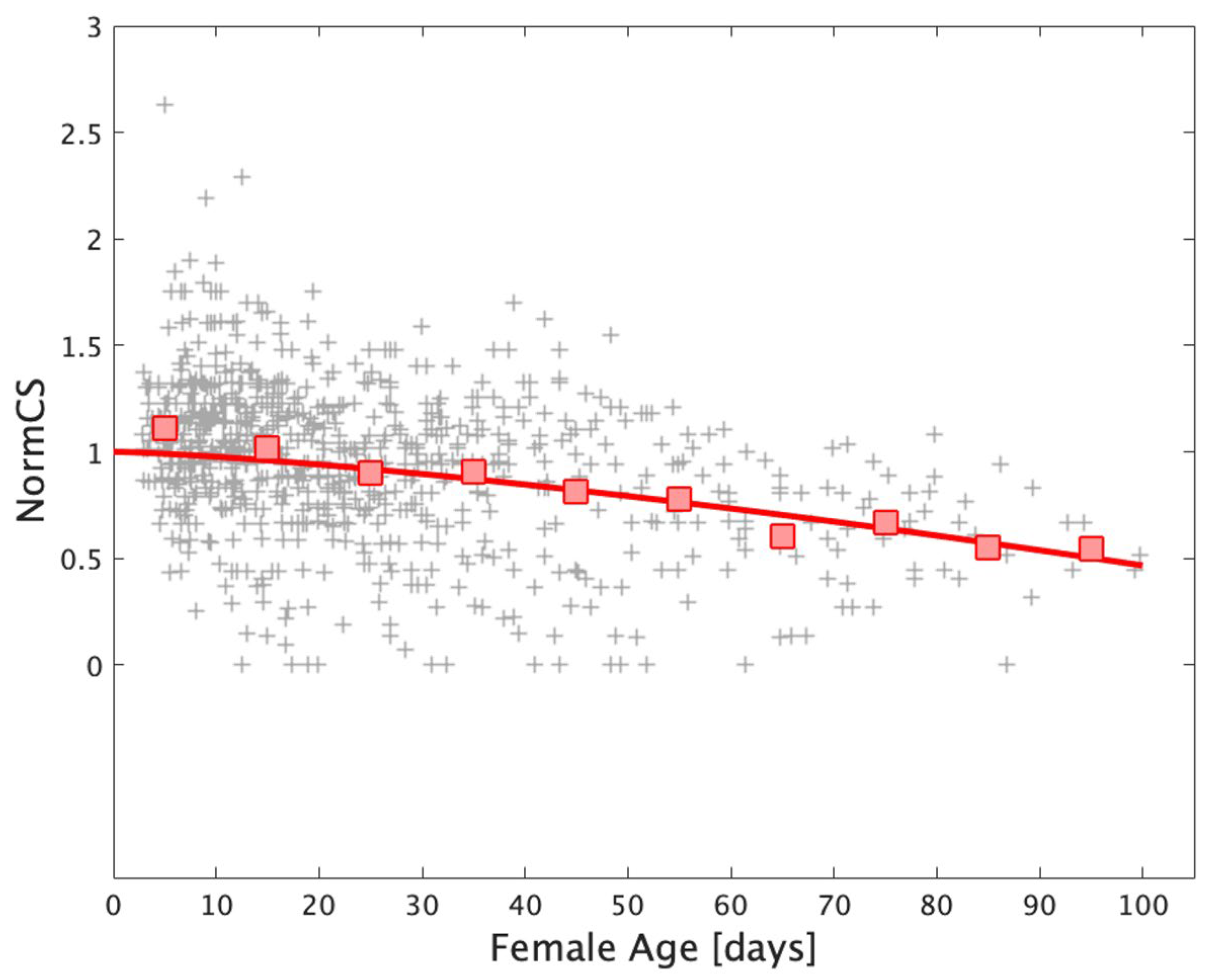 Diversity 16 00309 g006