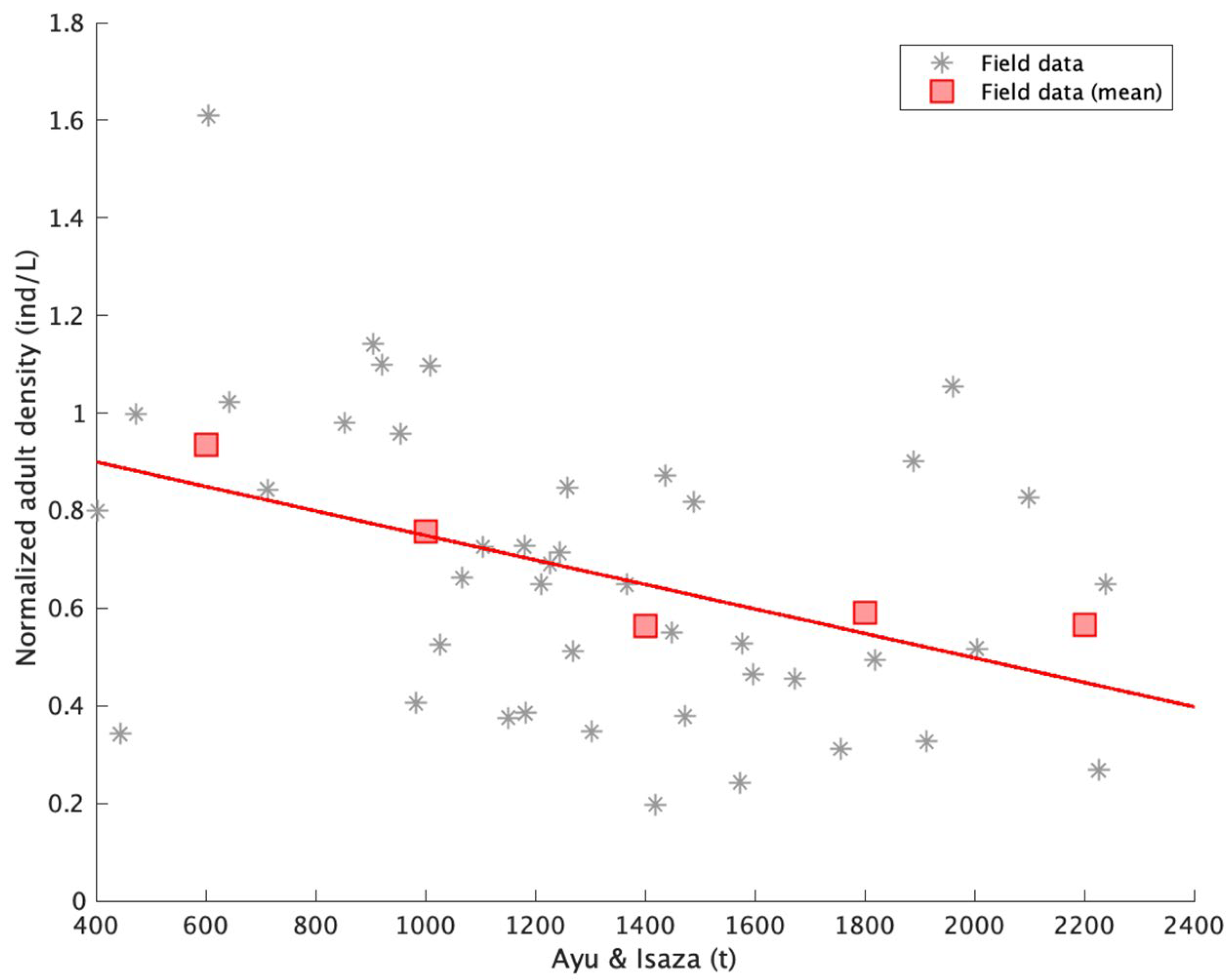 Diversity 16 00309 g007