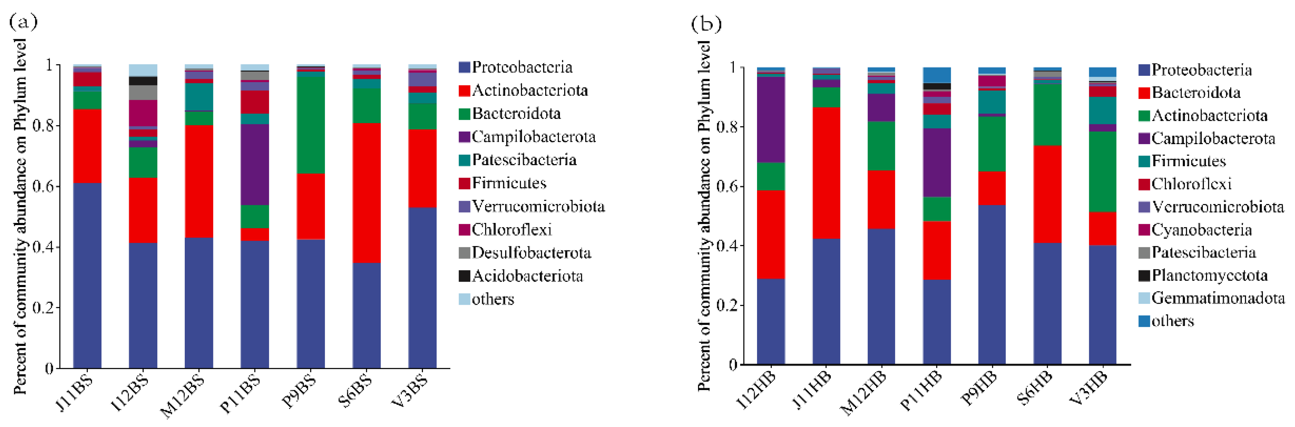 Diversity 16 00311 g003