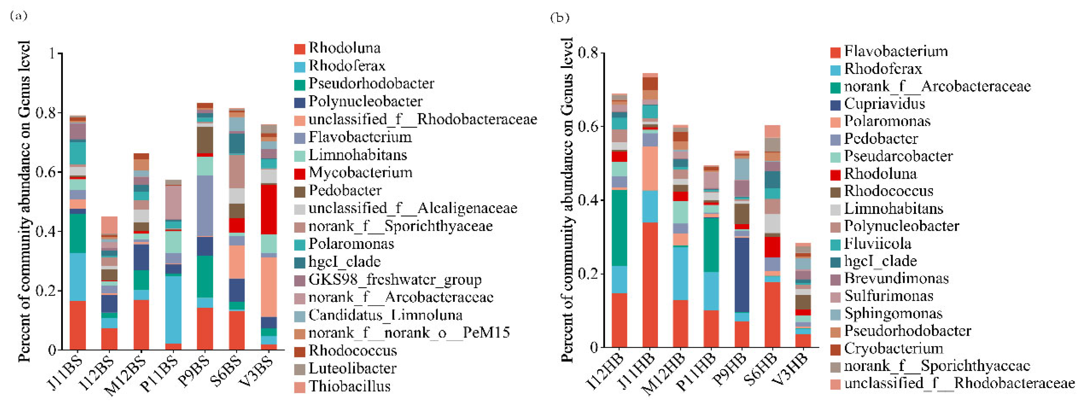Diversity 16 00311 g004