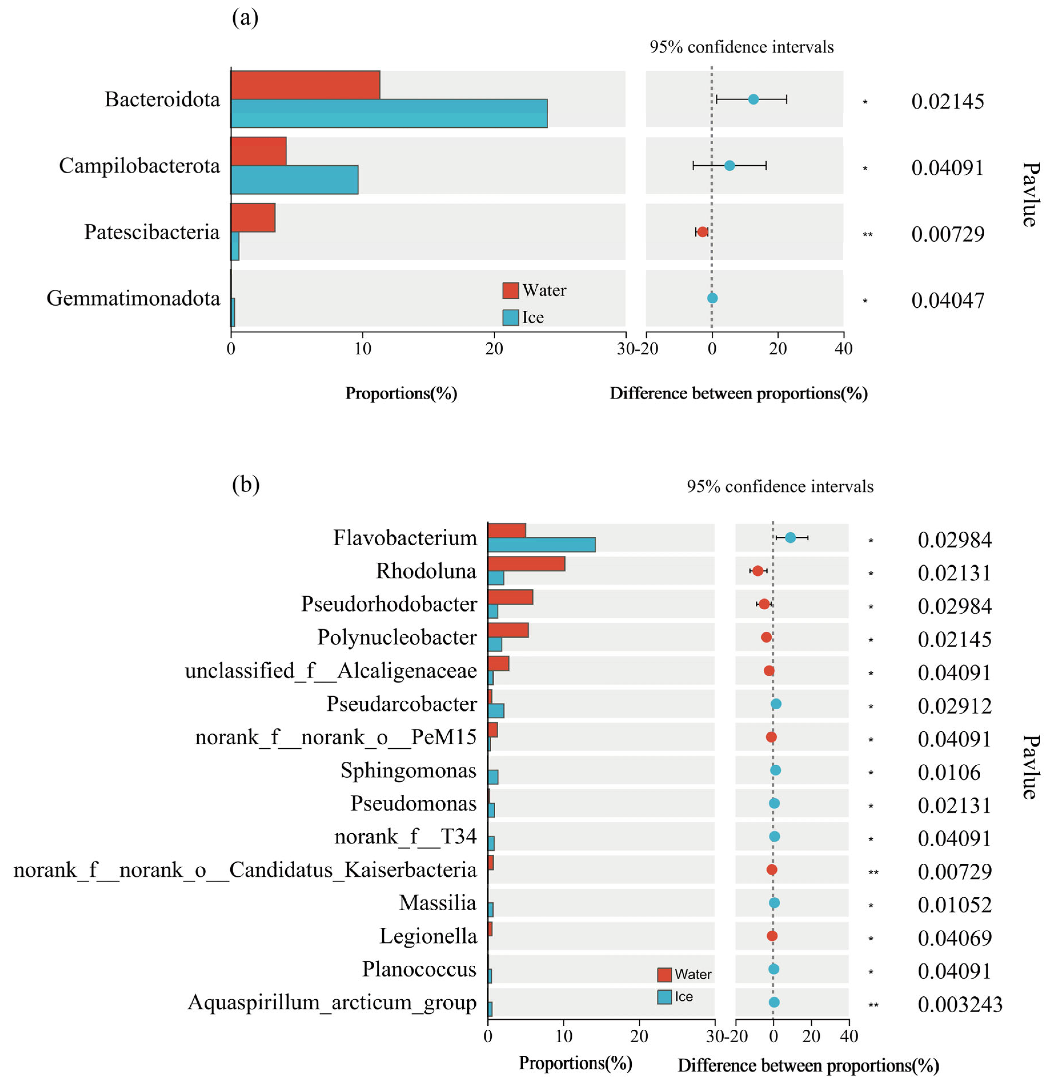 Diversity 16 00311 g005