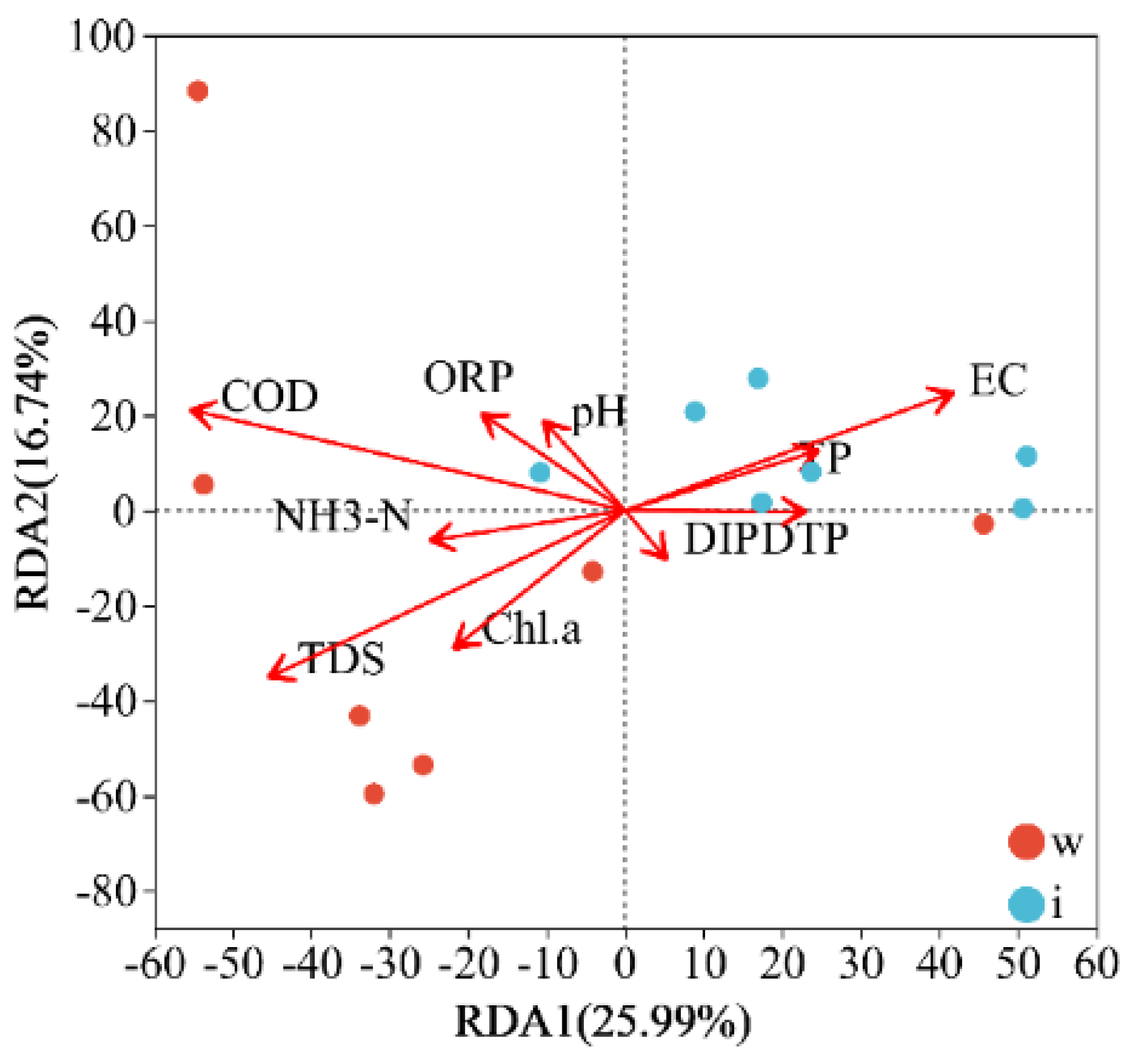Diversity 16 00311 g007