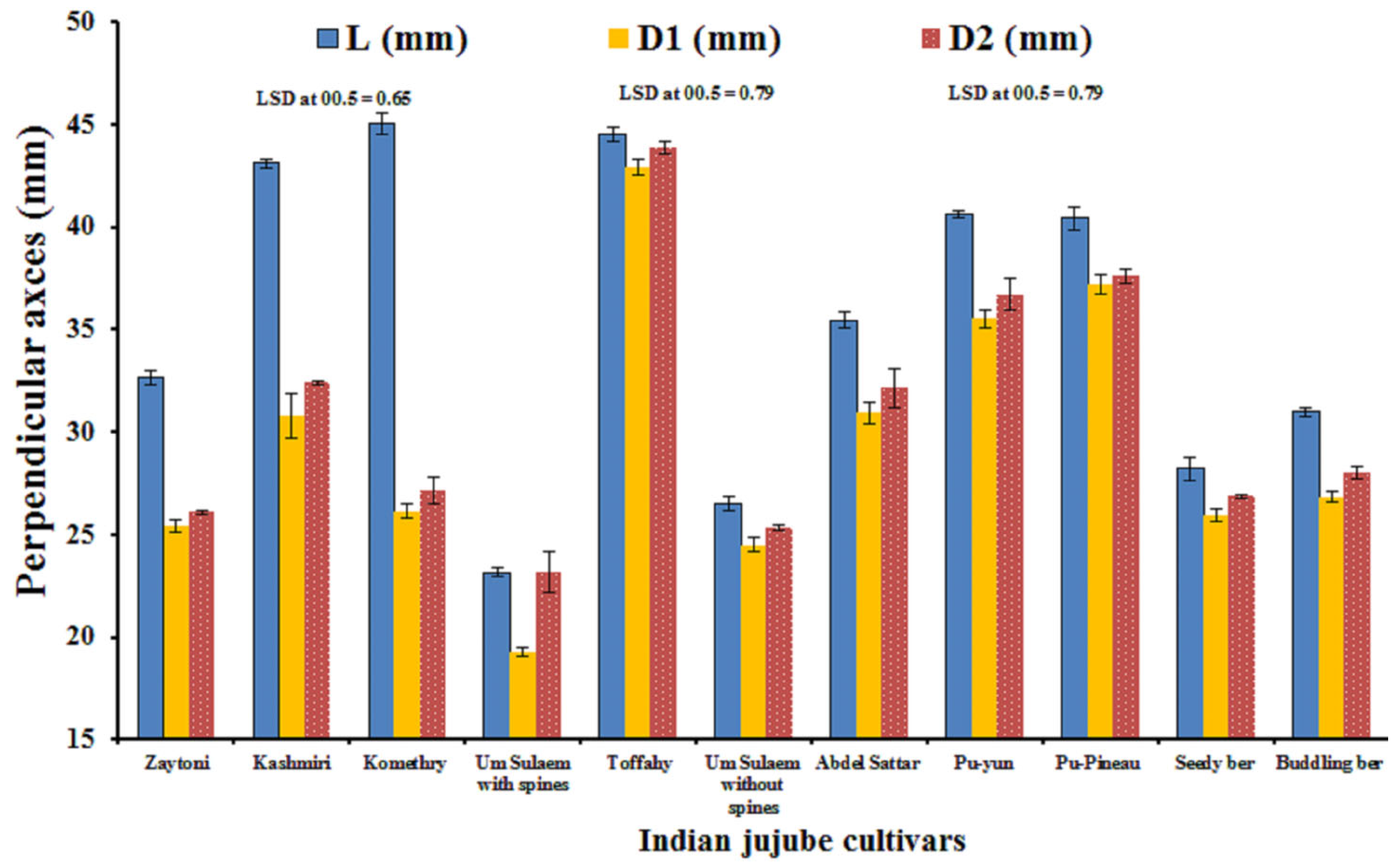 Diversity 16 00313 g002