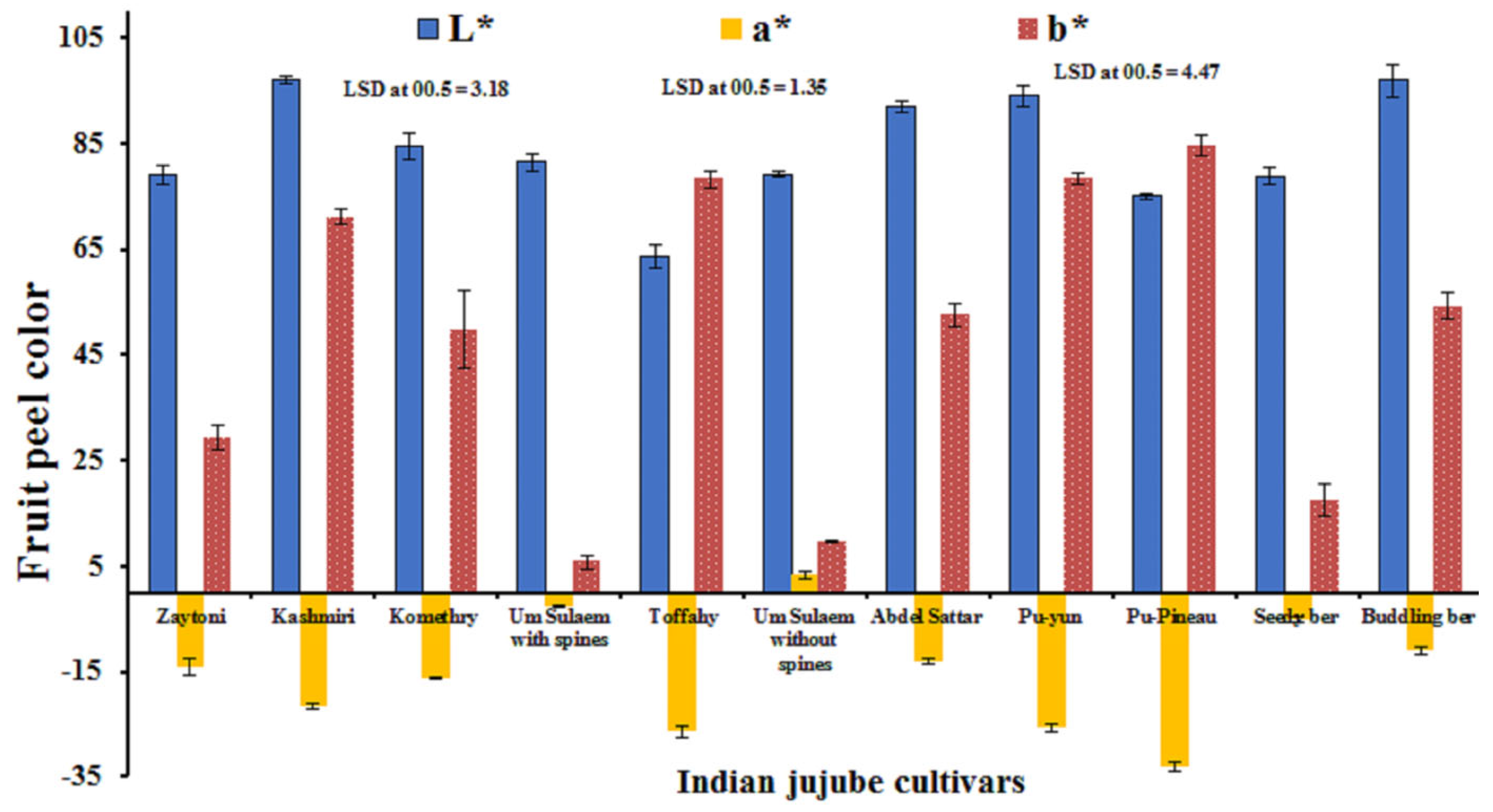 Diversity 16 00313 g004