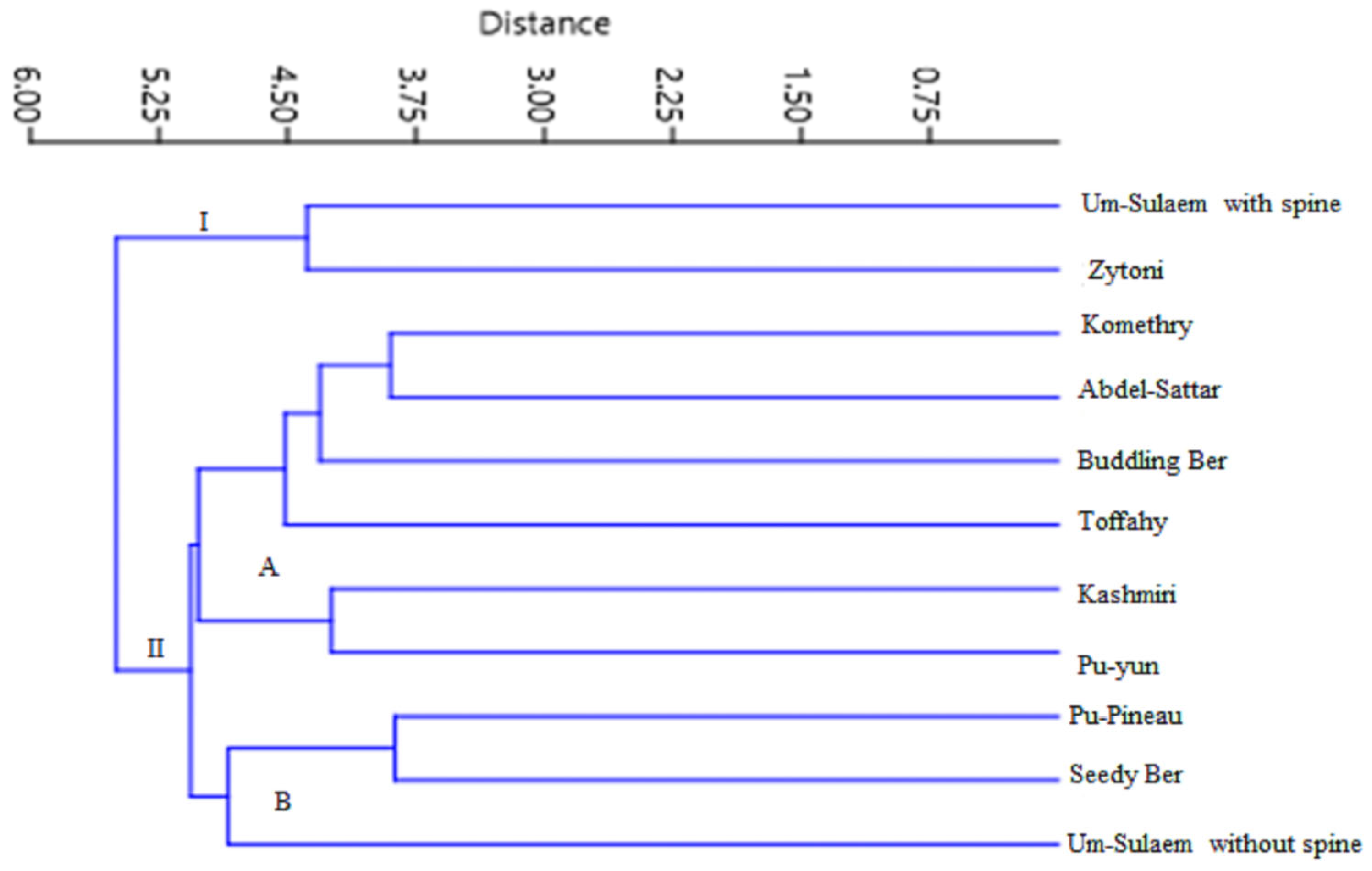 Diversity 16 00313 g009