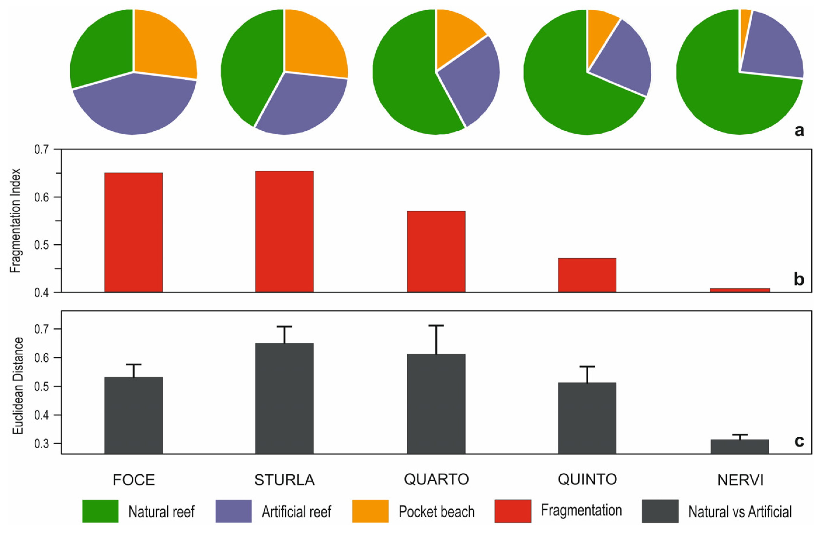 Diversity 16 00316 g002