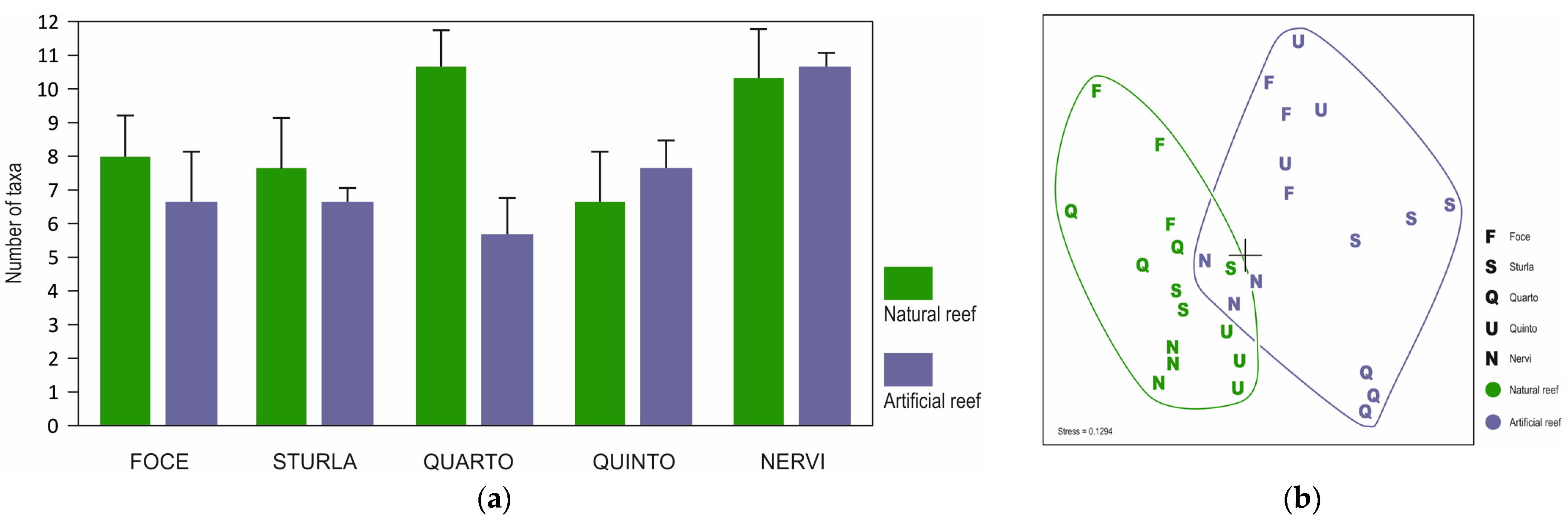 Diversity 16 00316 g003