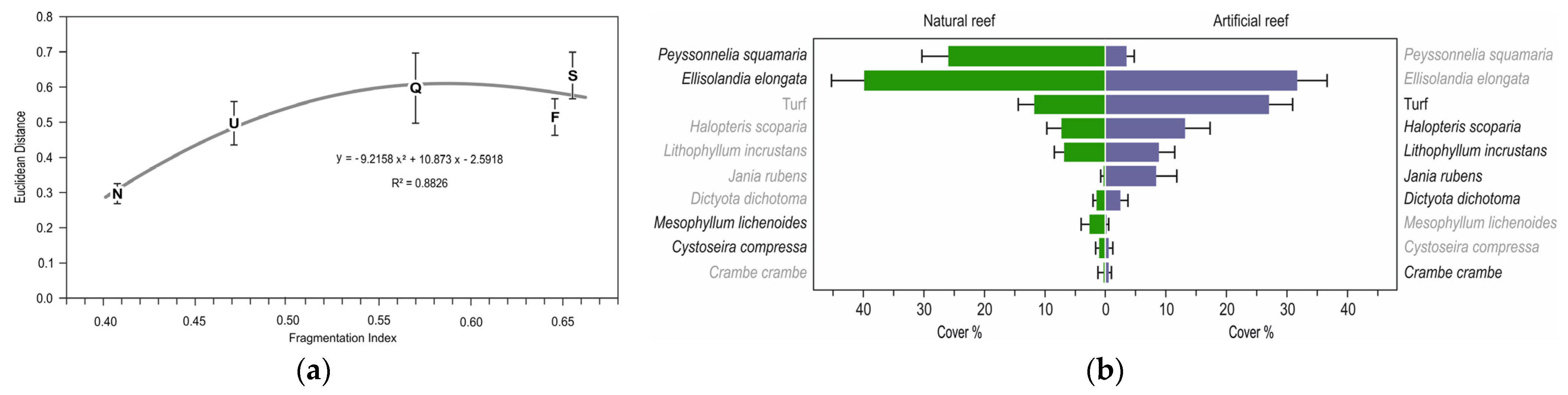 Diversity 16 00316 g004