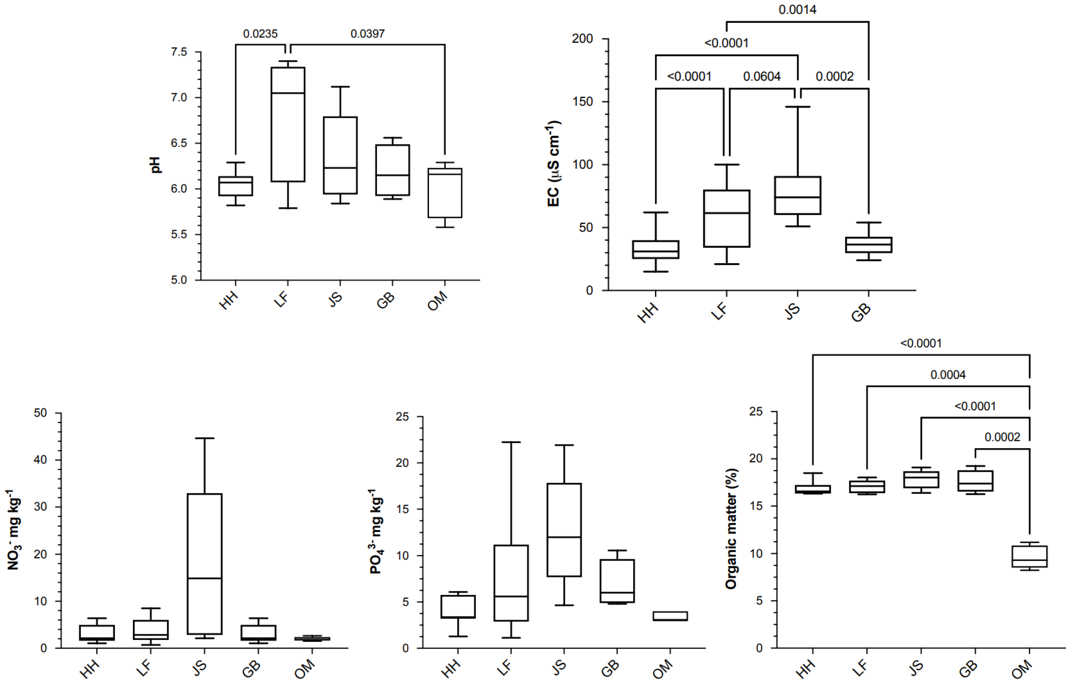 Diversity 16 00327 g004