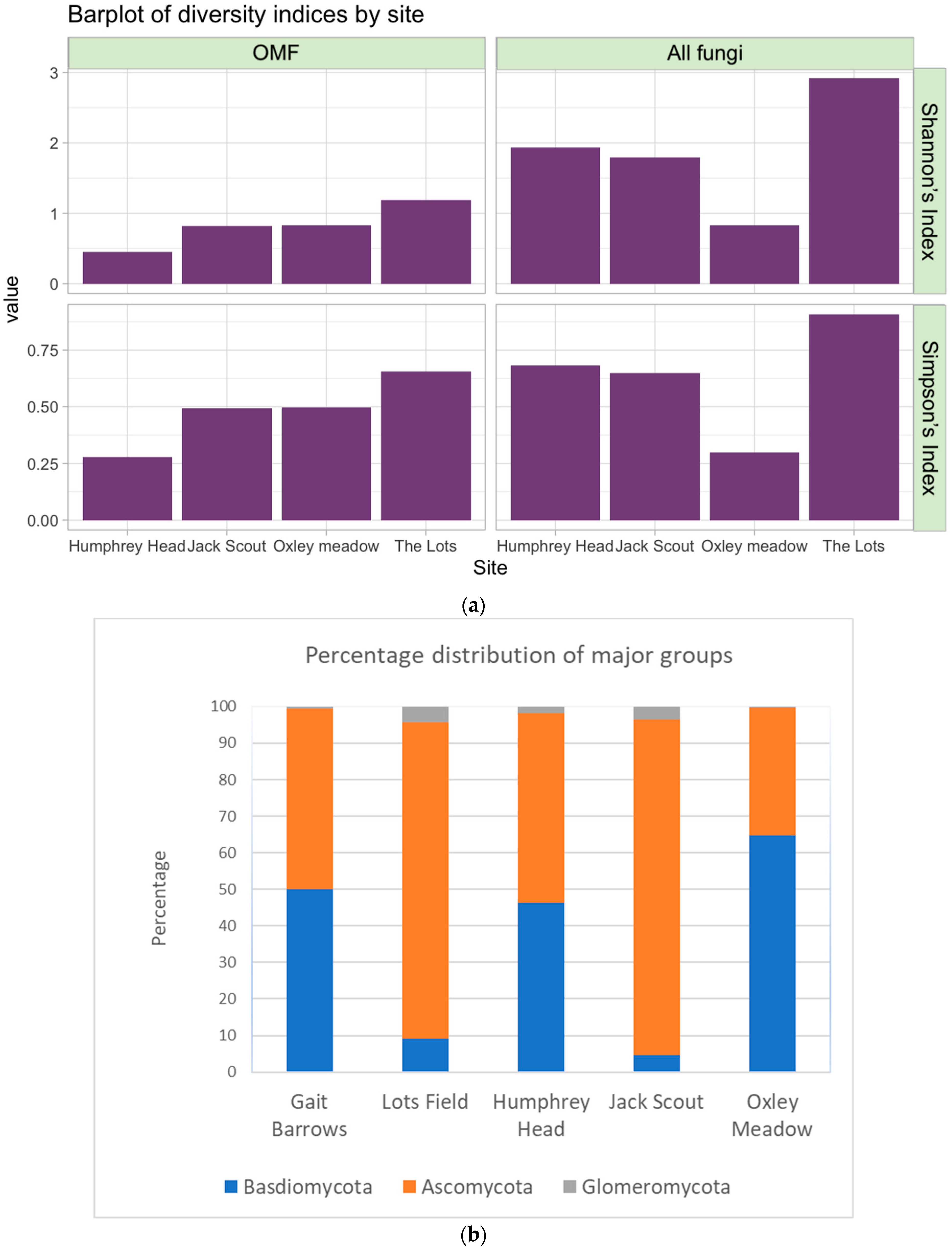 Diversity 16 00327 g005