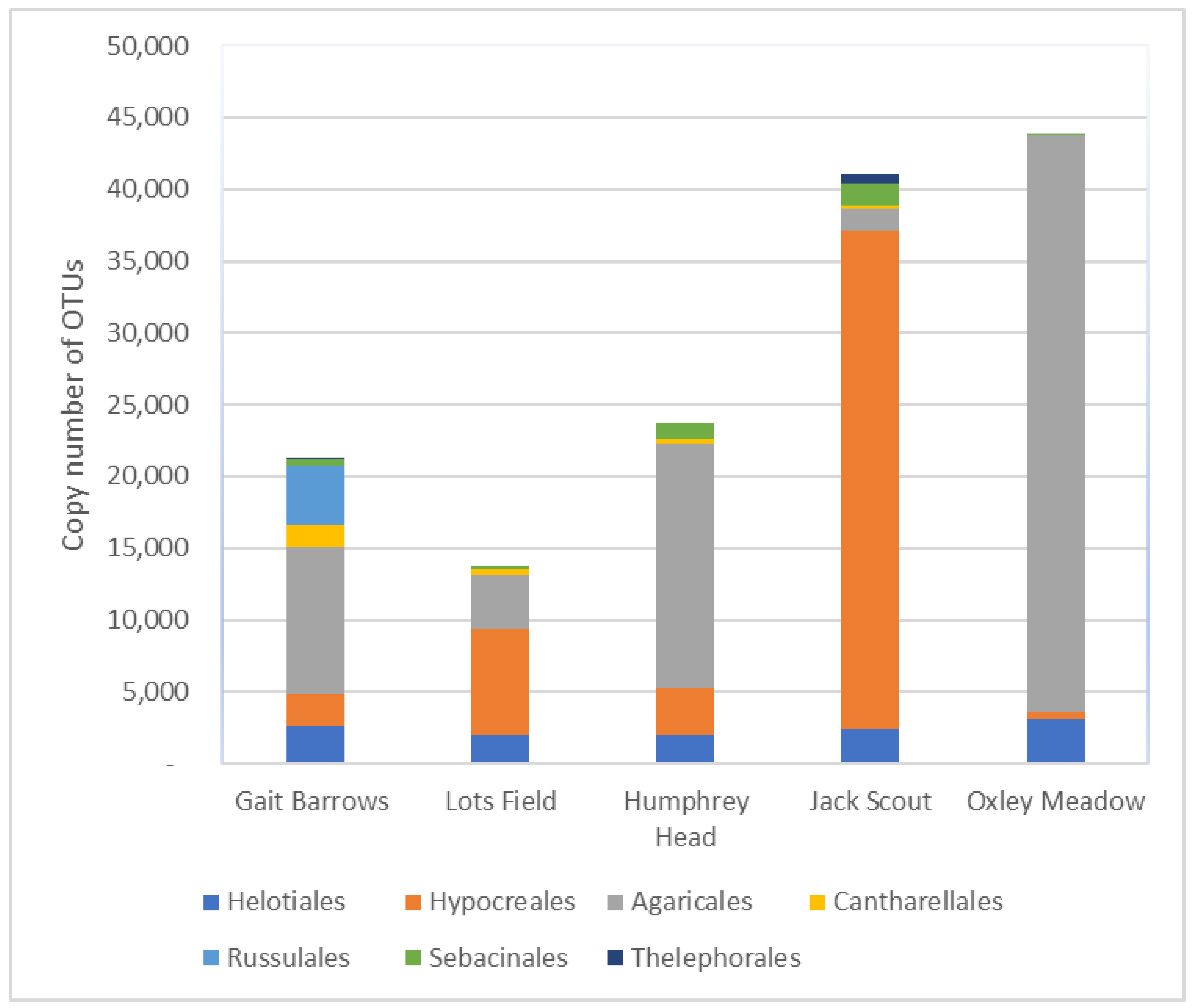 Diversity 16 00327 g007