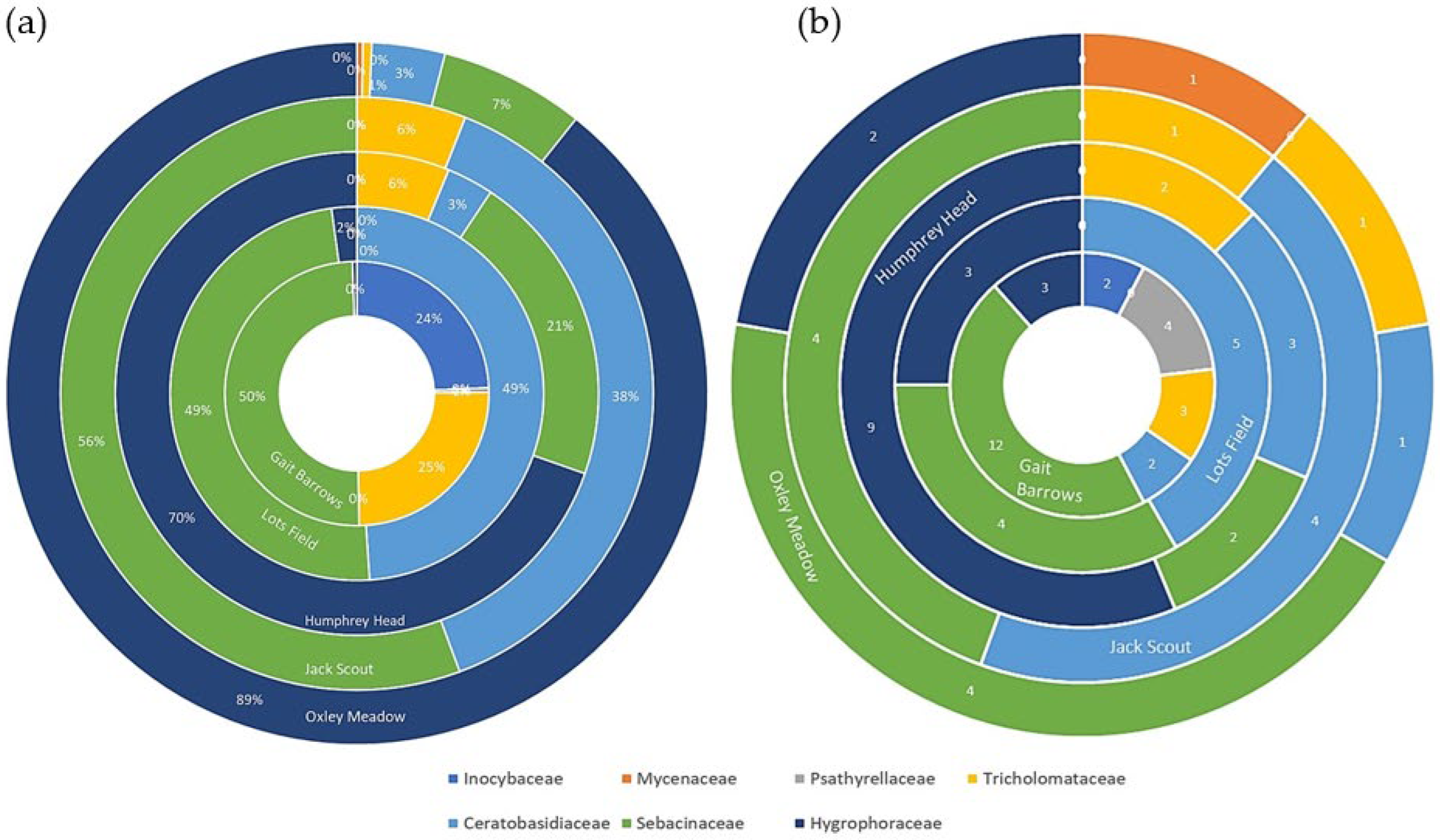 Diversity 16 00327 g008