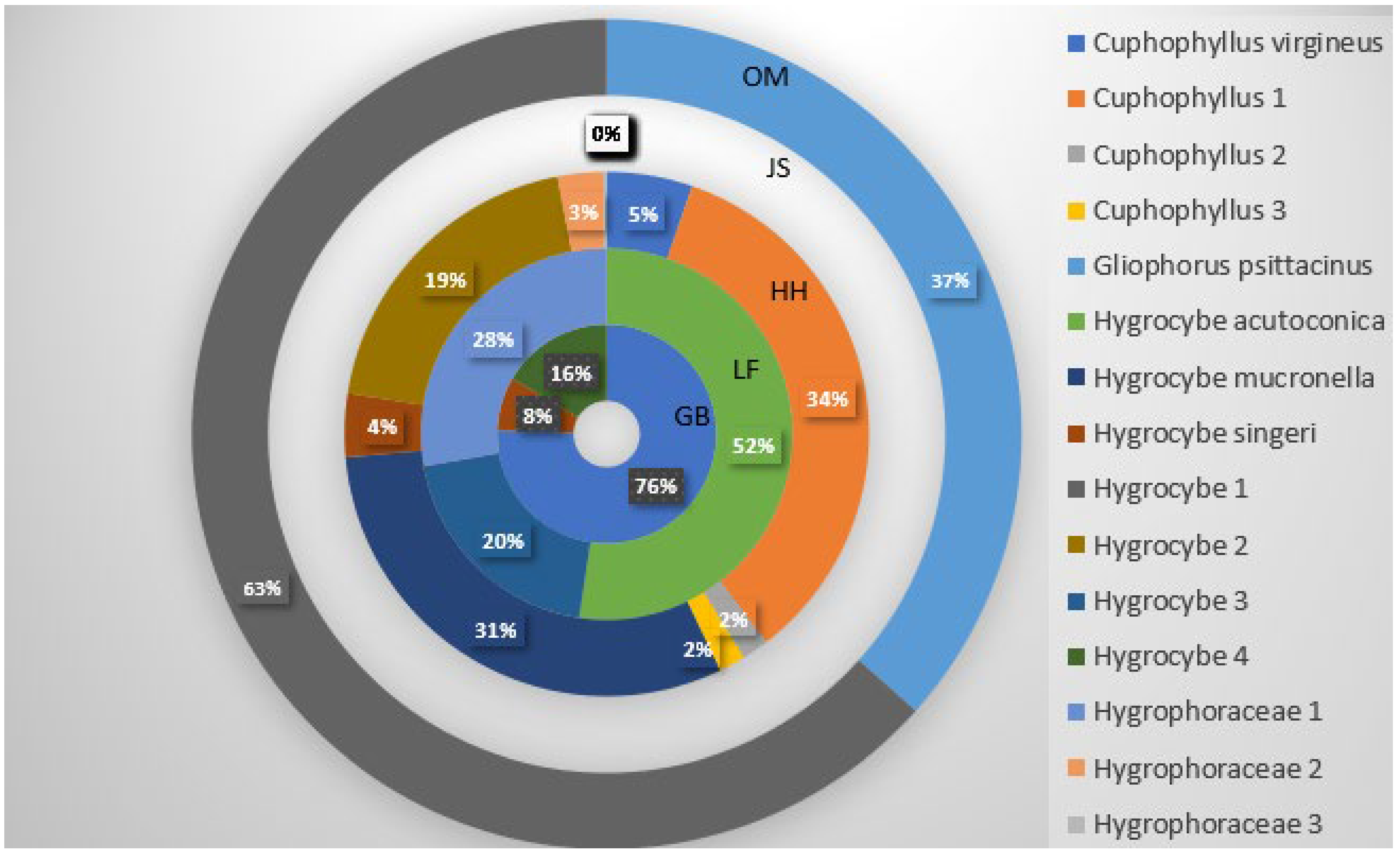 Diversity 16 00327 g009