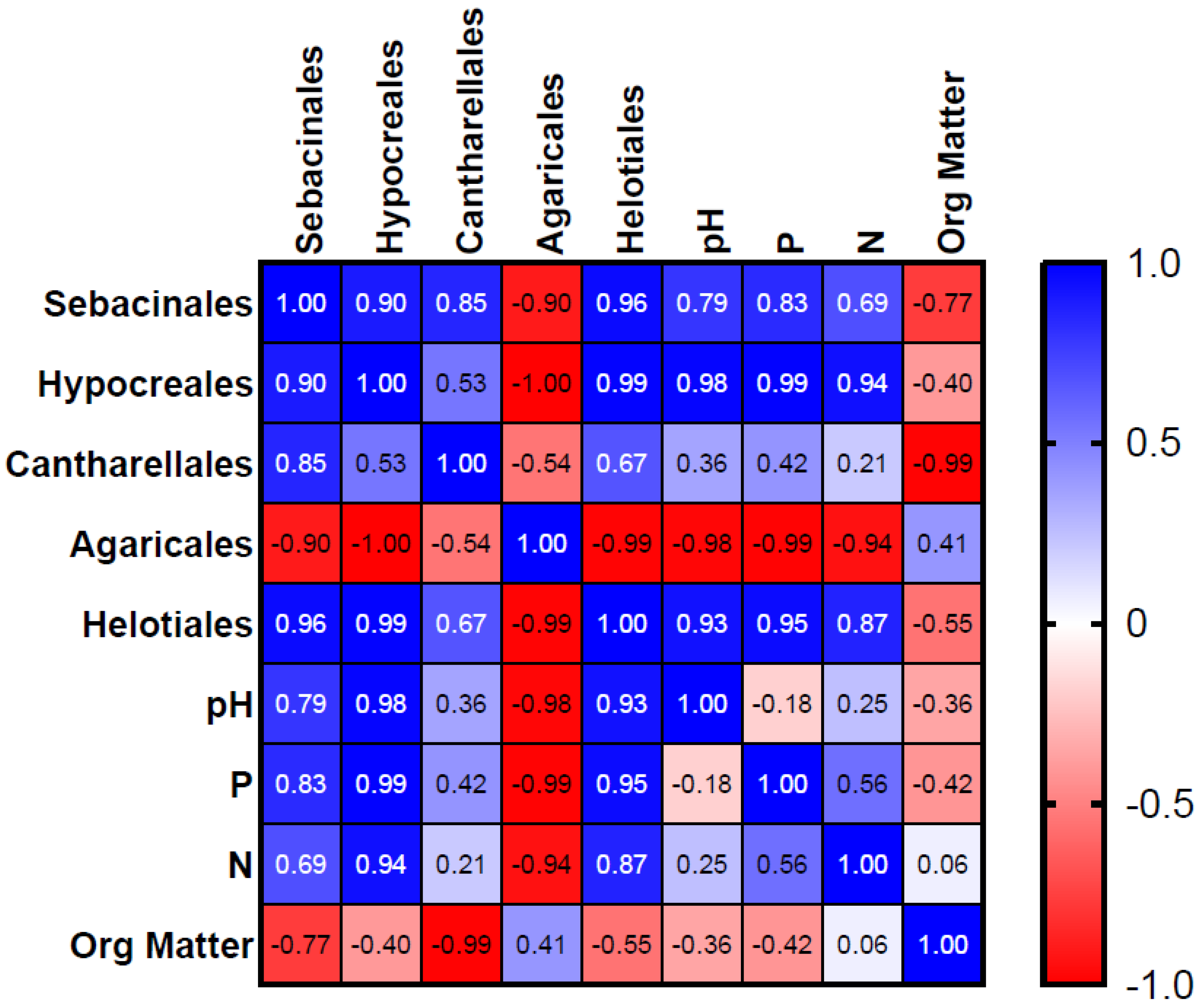 Diversity 16 00327 g010
