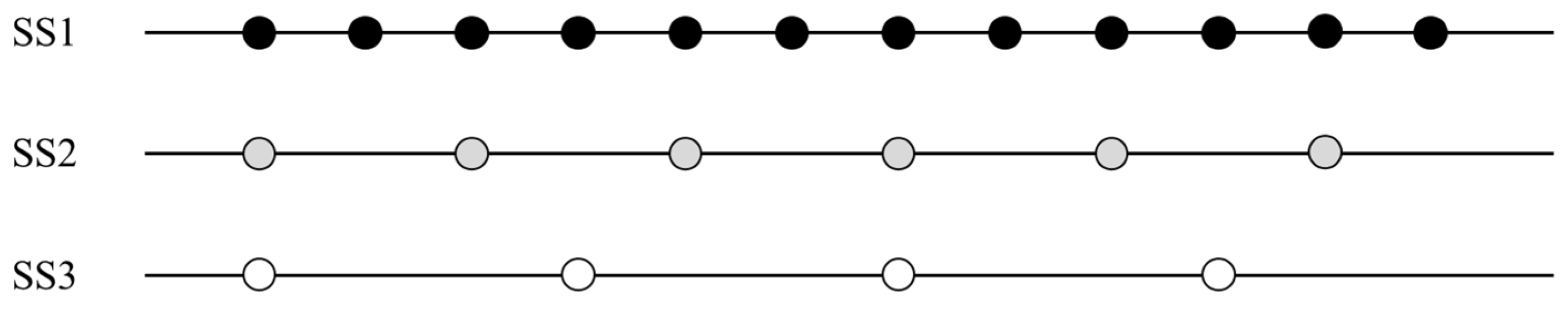 Diversity 16 00330 g002
