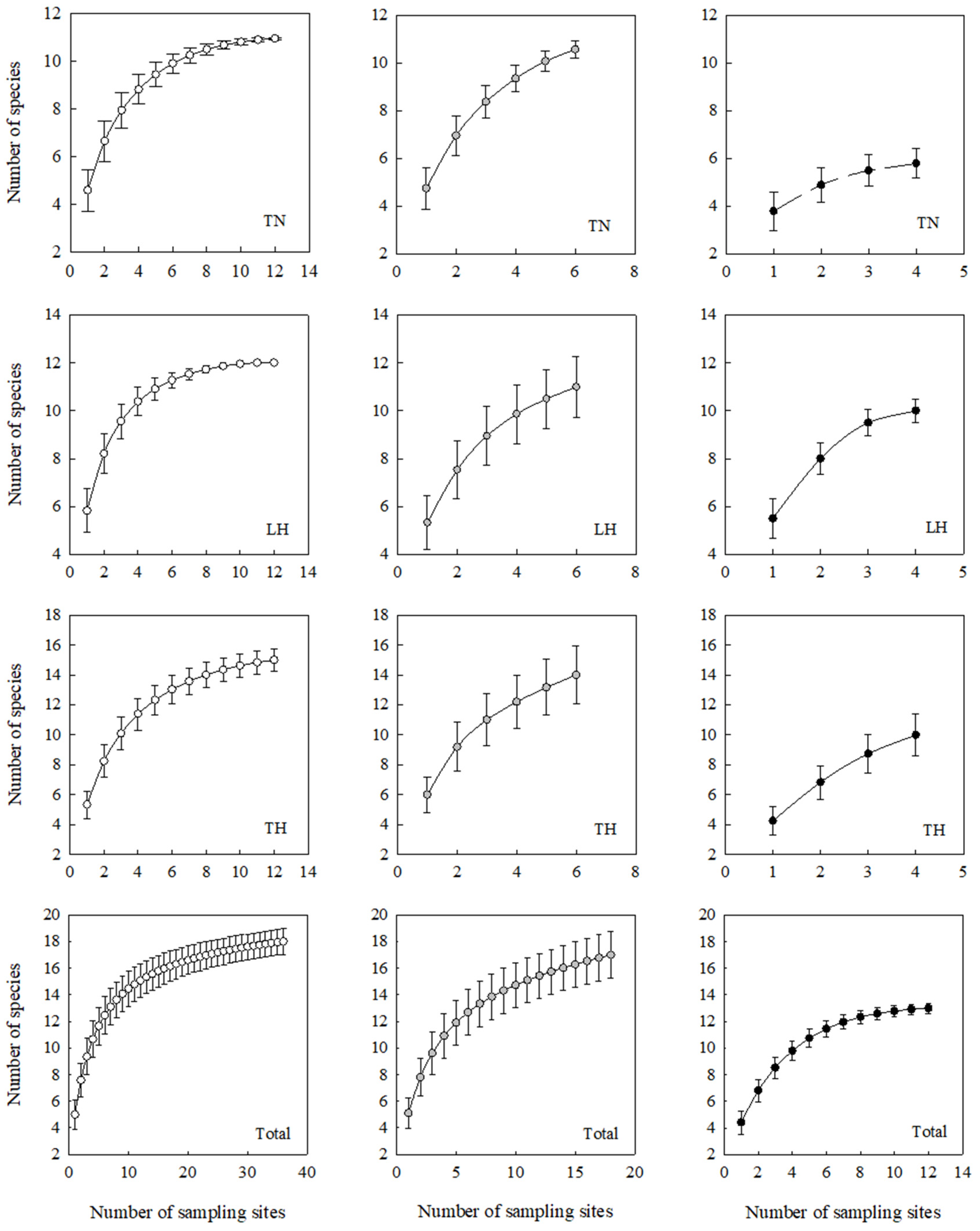 Diversity 16 00330 g003