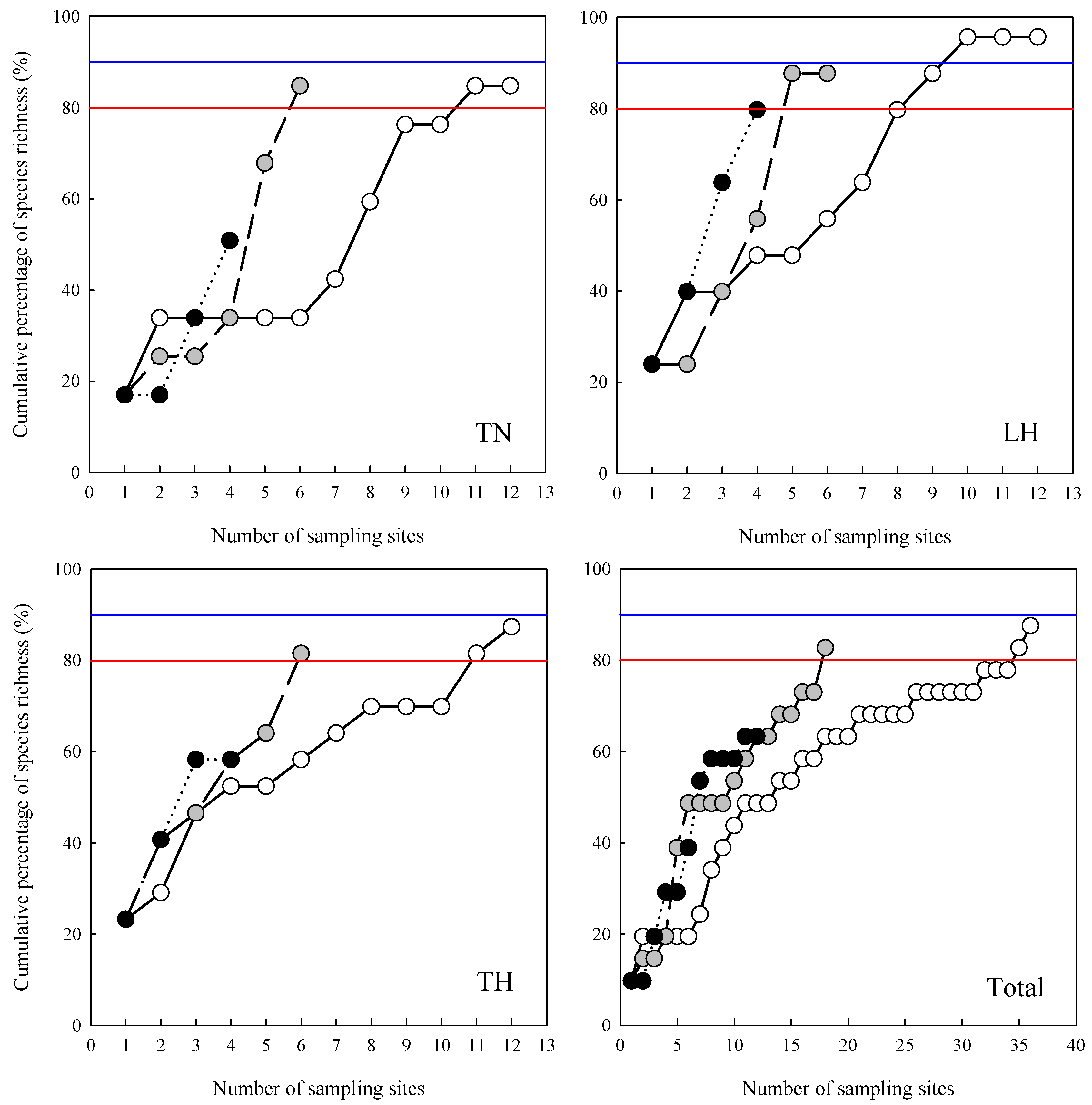 Diversity 16 00330 g004