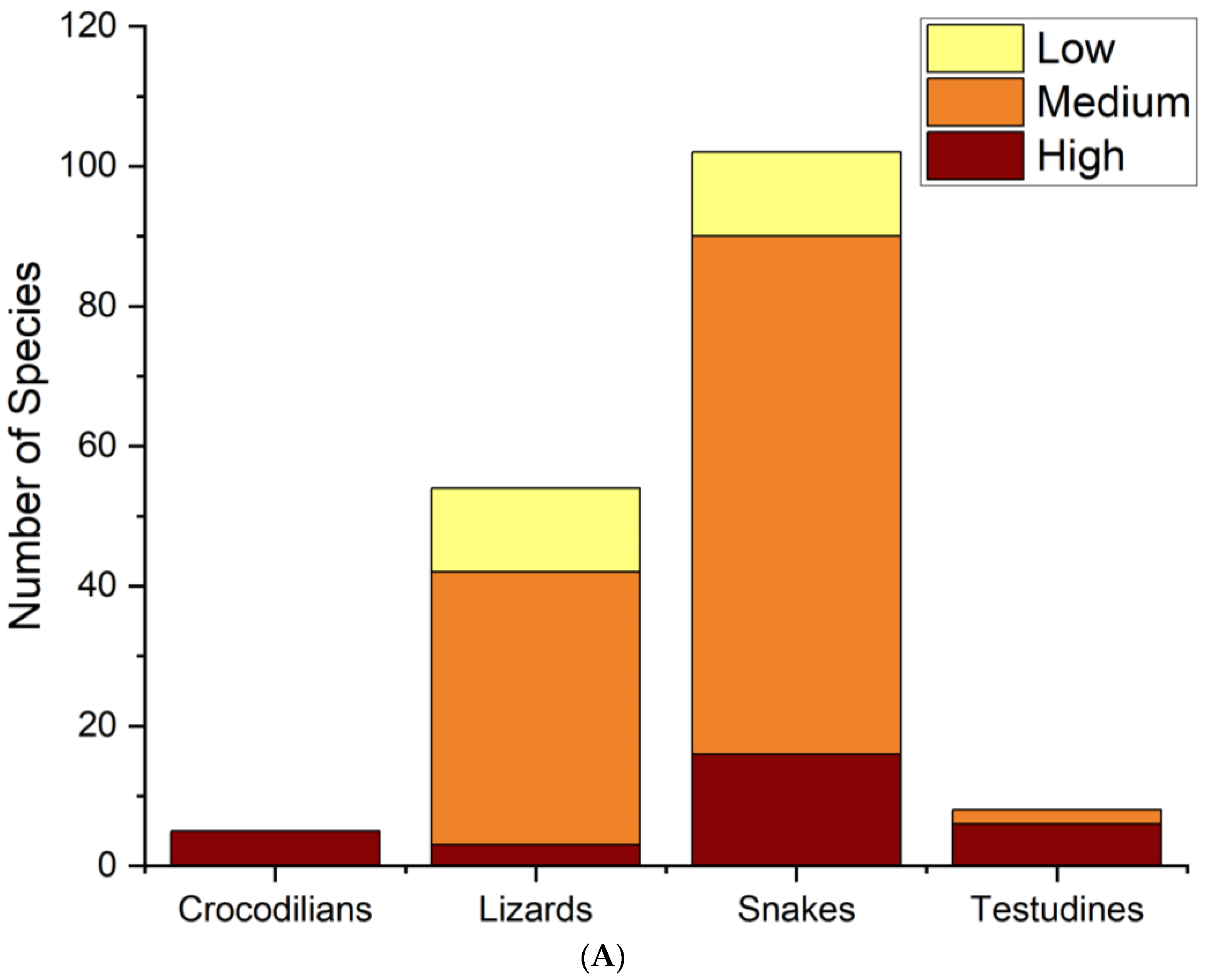 Diversity 16 00335 g002a Diversity 16 00335 g002a