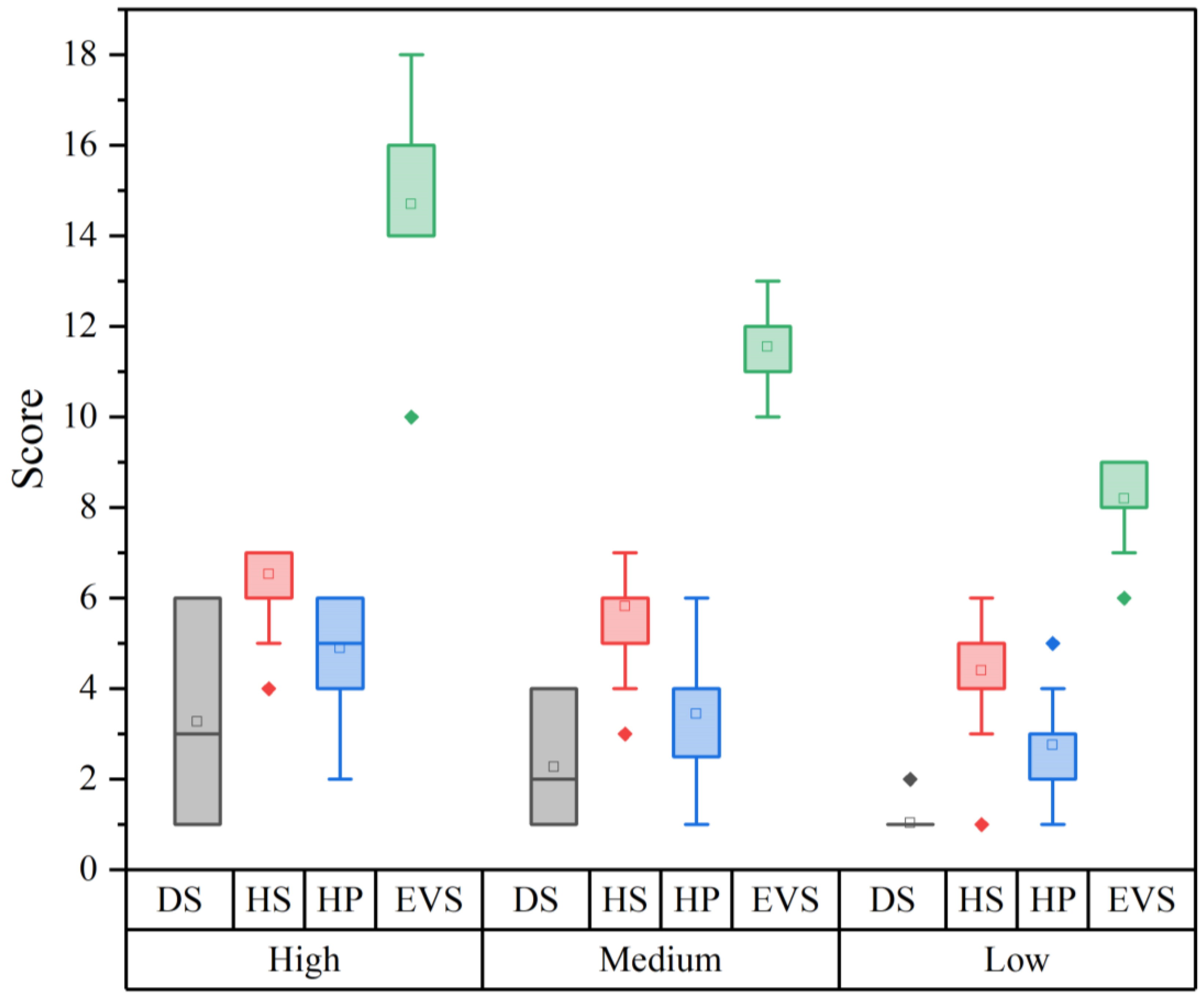 Diversity 16 00335 g003 Diversity 16 00335 g003
