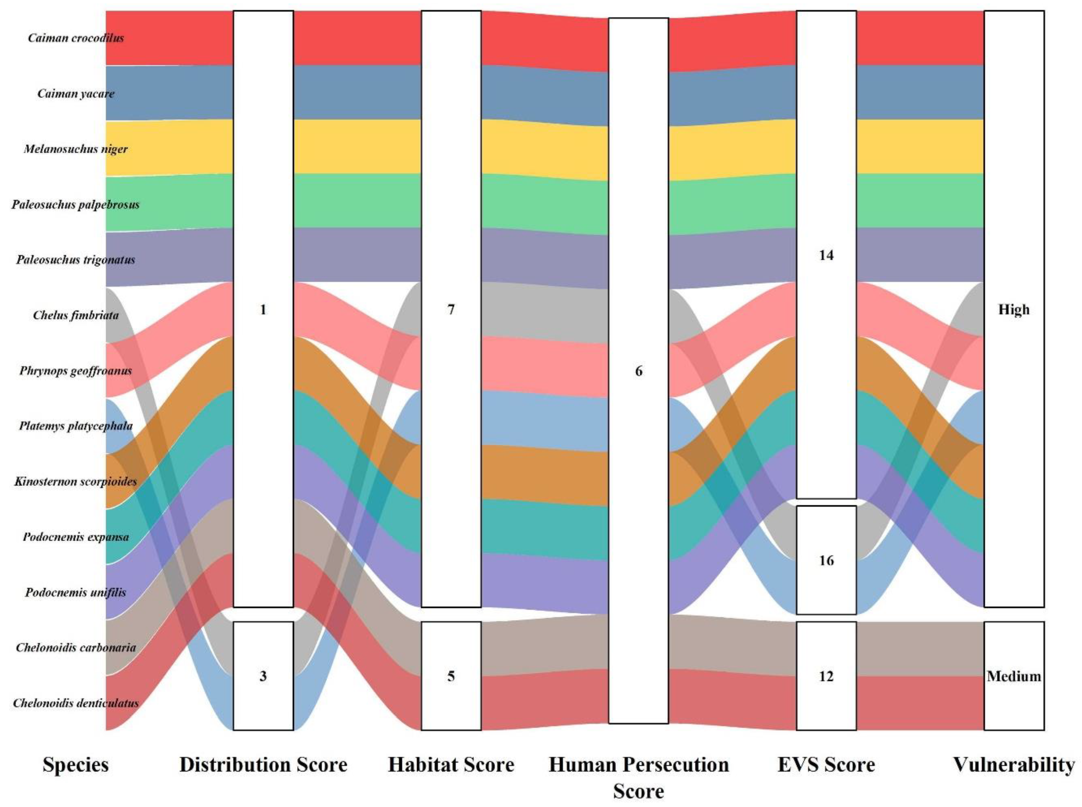 Diversity 16 00335 g004 Diversity 16 00335 g004
