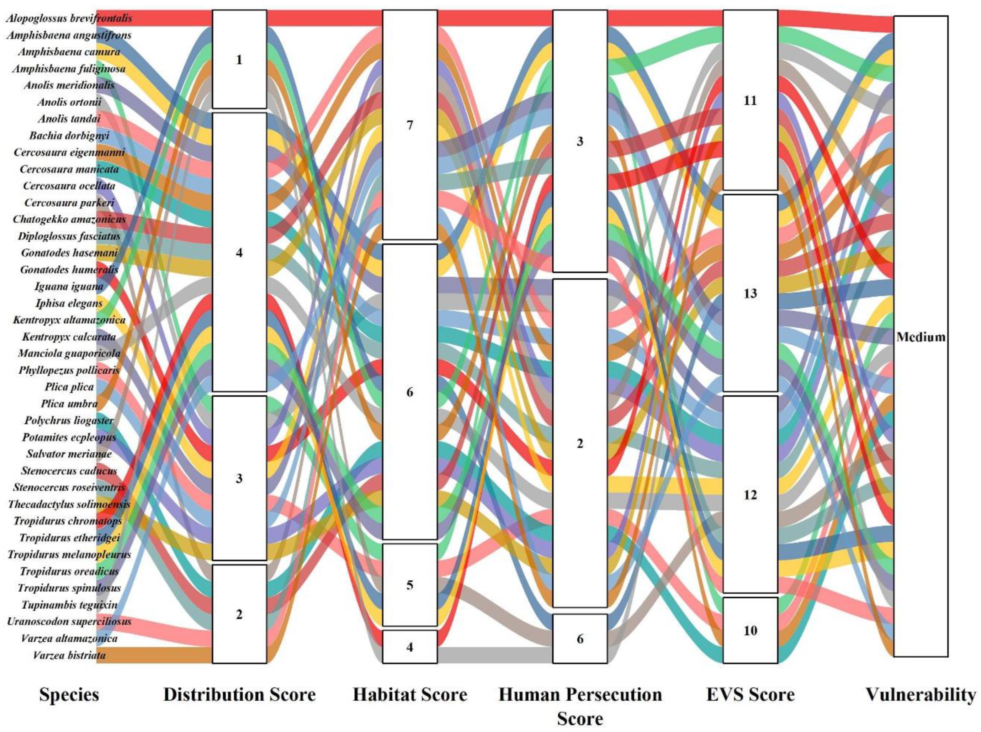 Diversity 16 00335 g007 Diversity 16 00335 g007