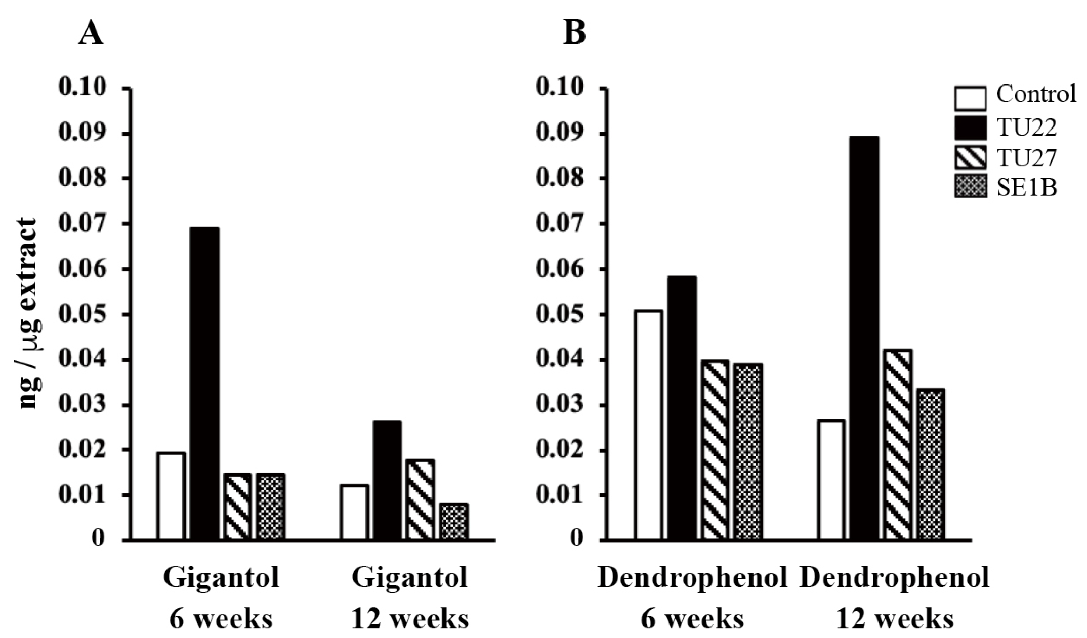Diversity 16 00337 g005