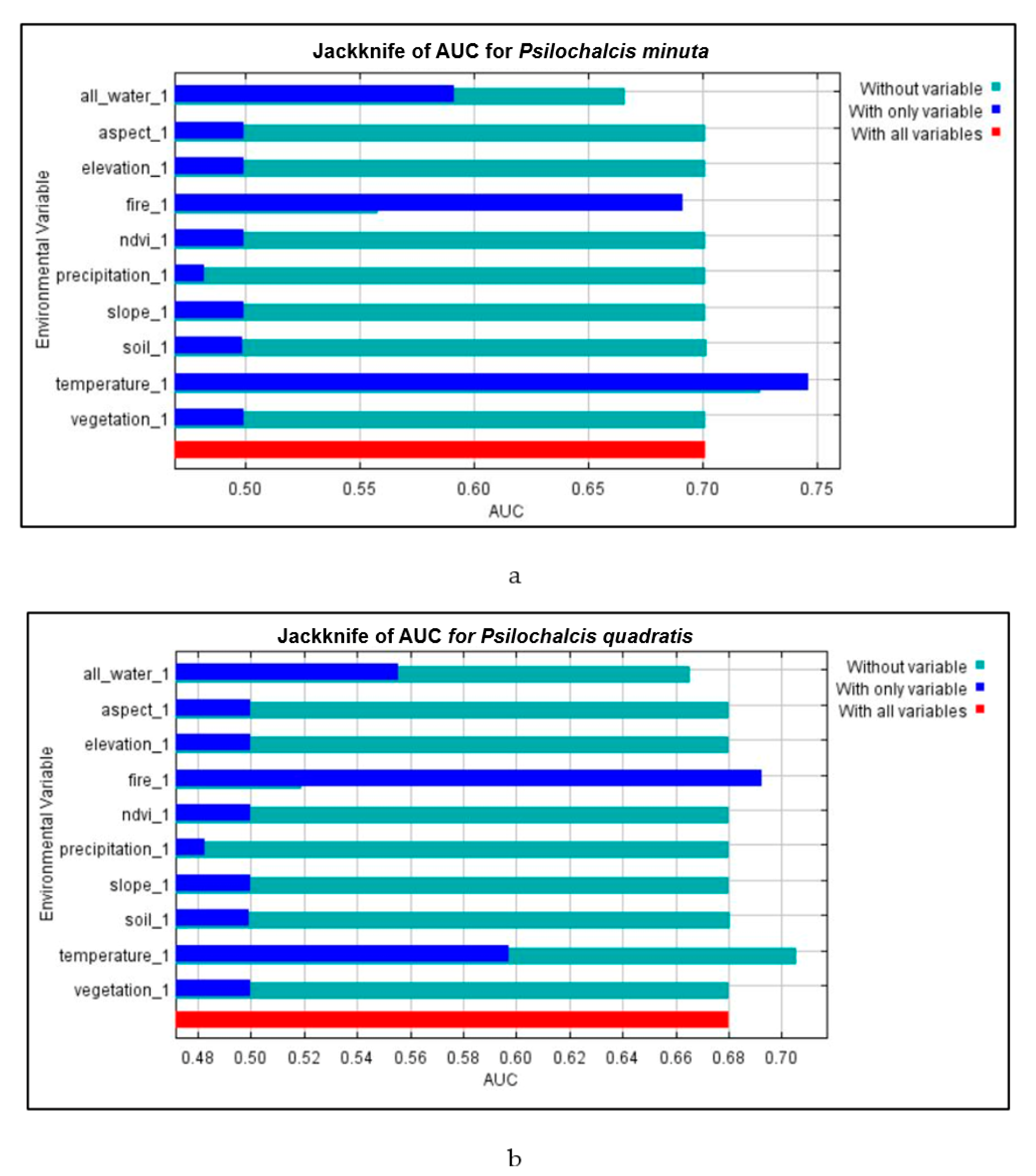 Diversity 16 00348 g003