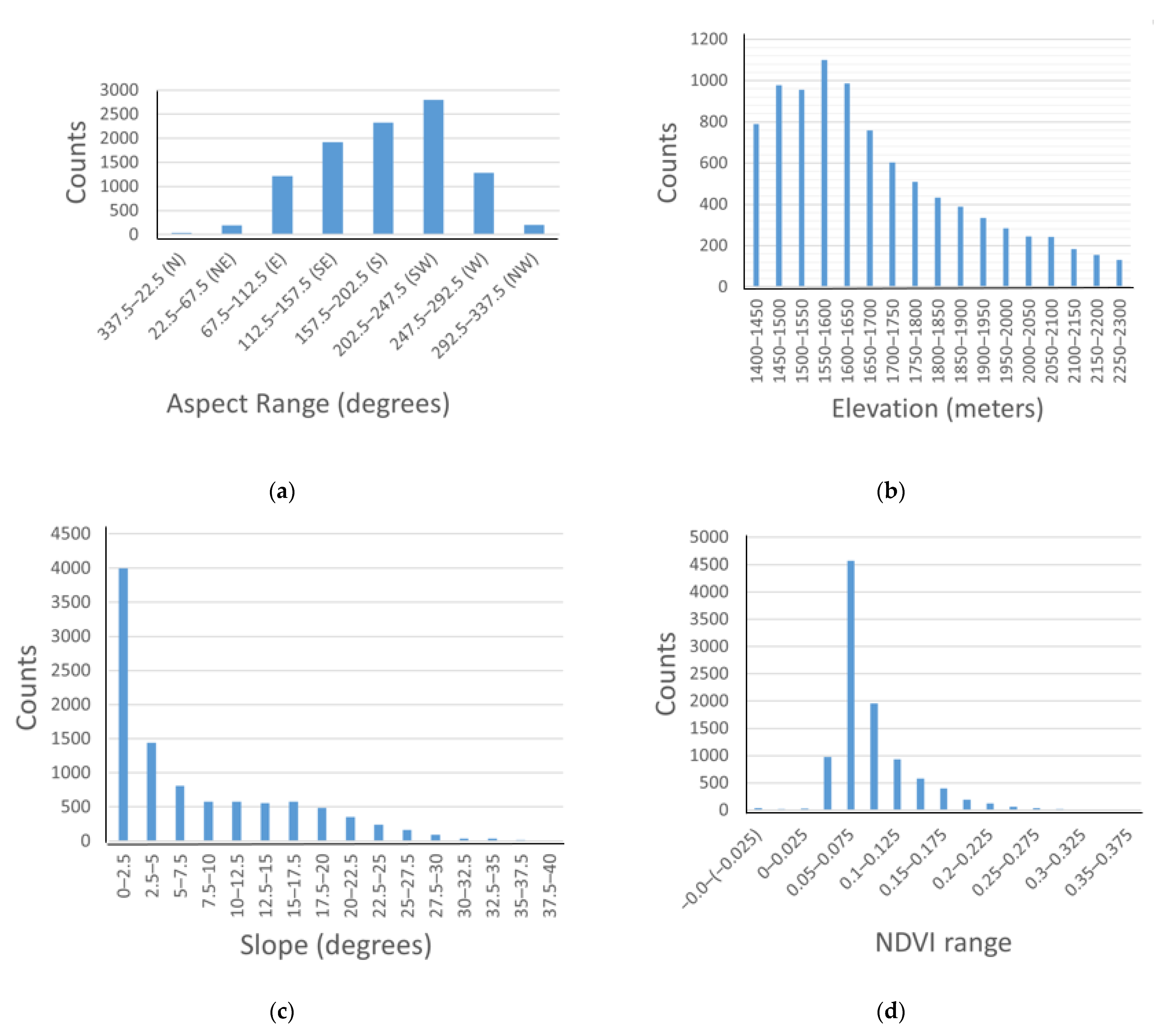 Diversity 16 00348 g004