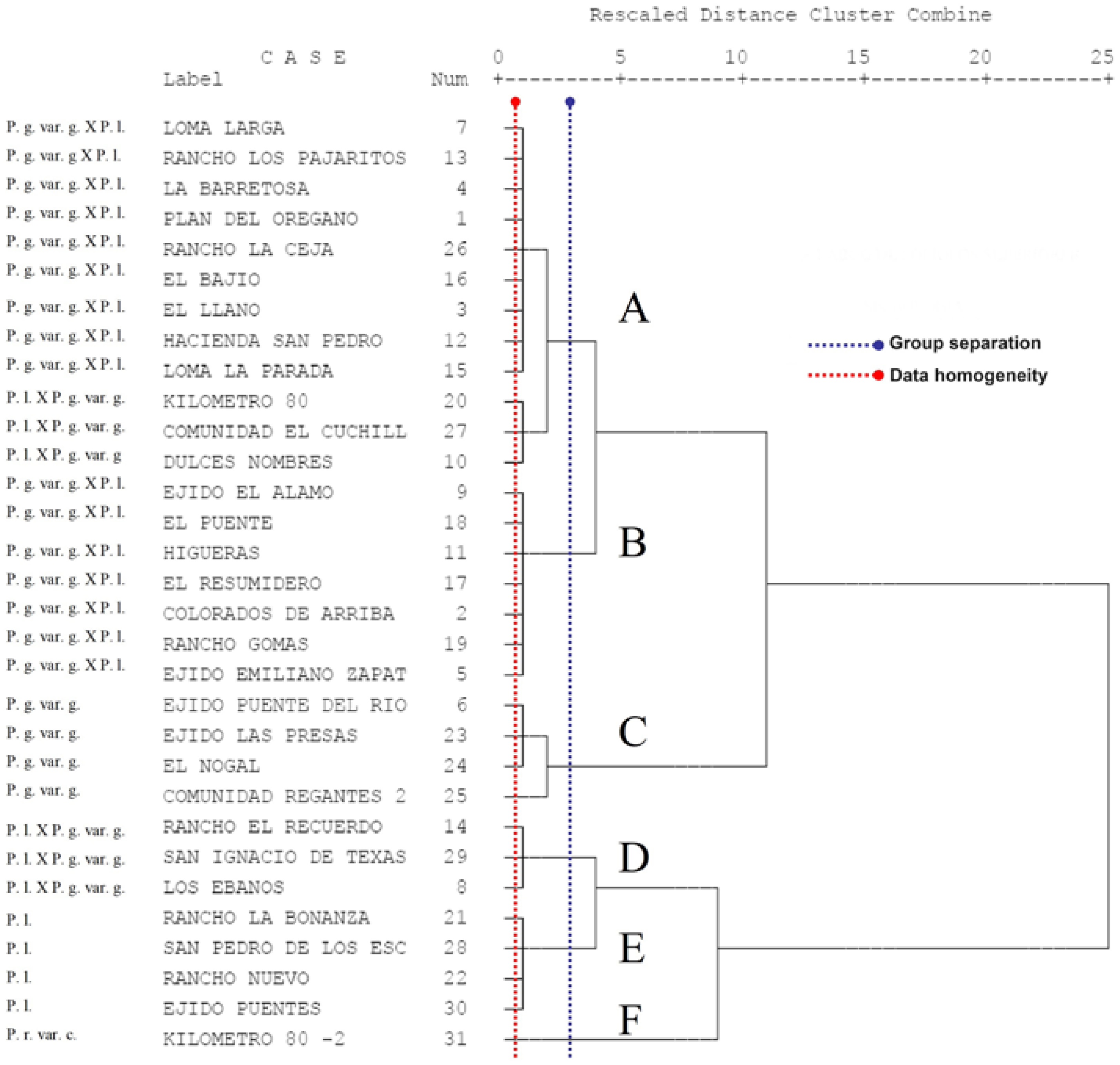 Diversity 16 00351 g007