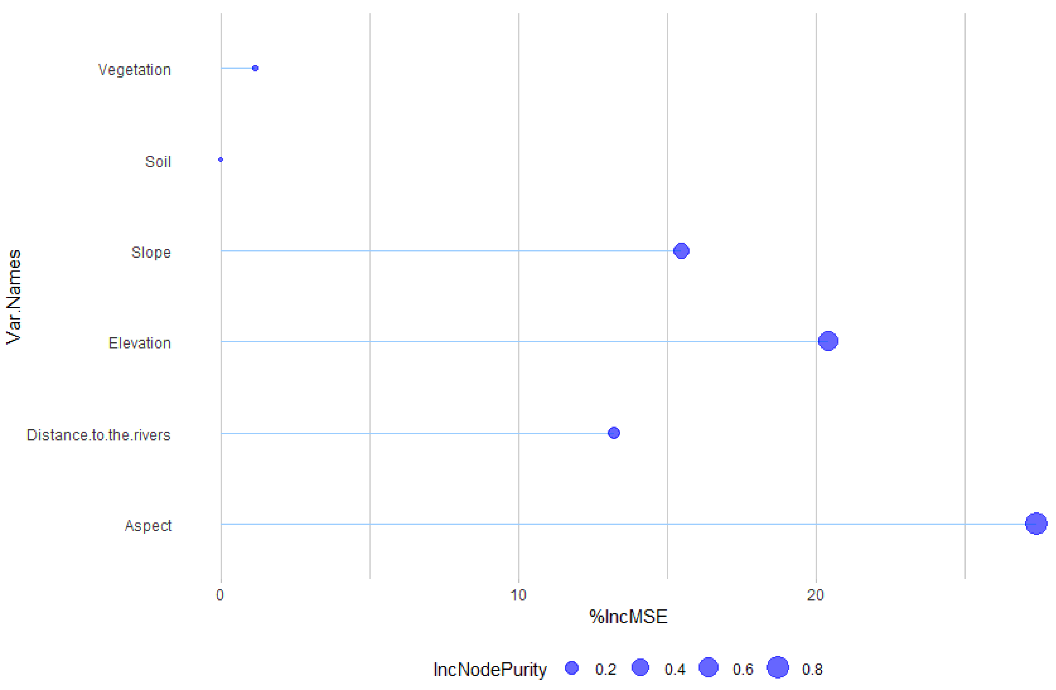 Diversity 16 00355 g003