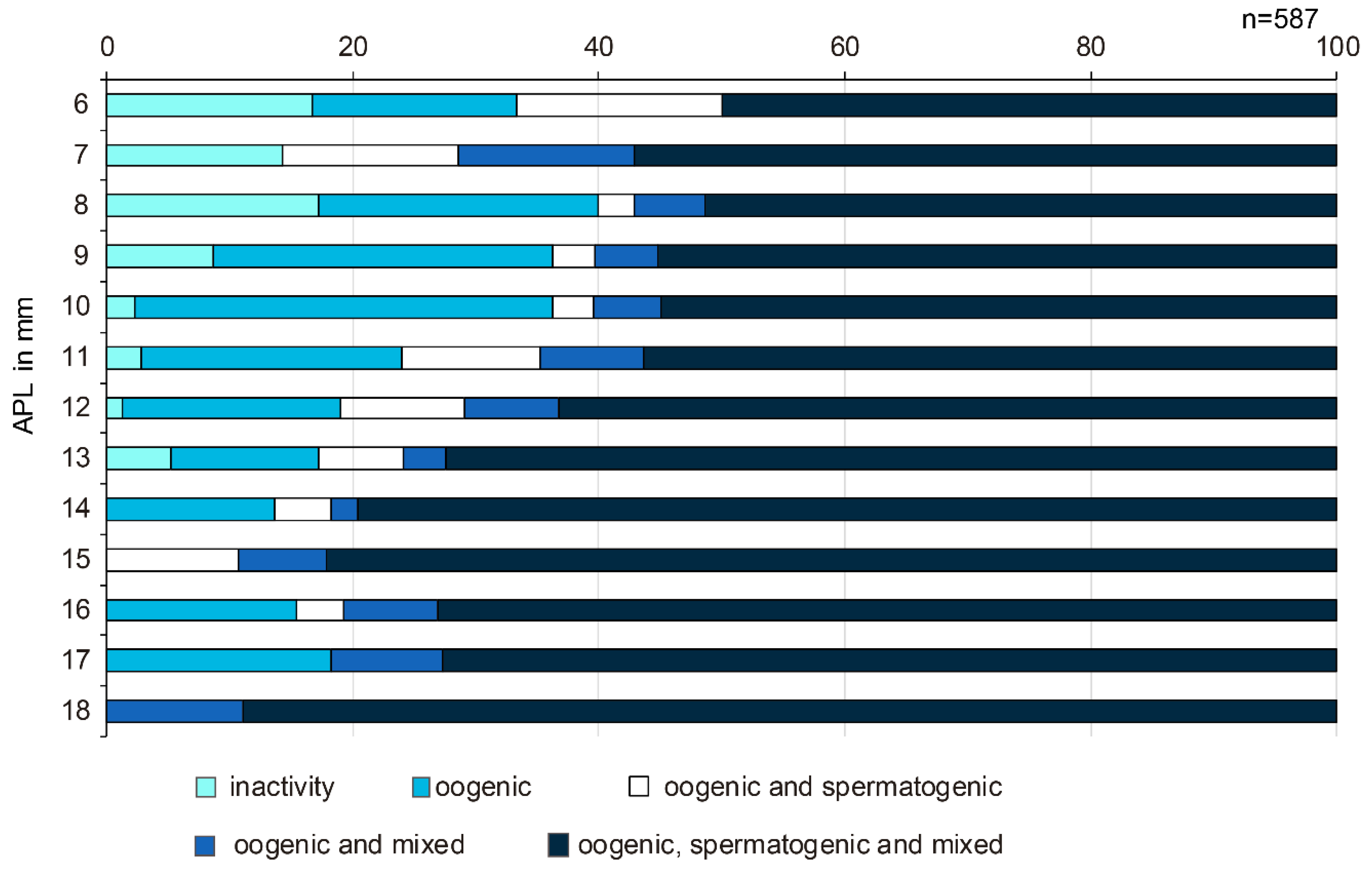 Diversity 16 00357 g003 Diversity 16 00357 g003
