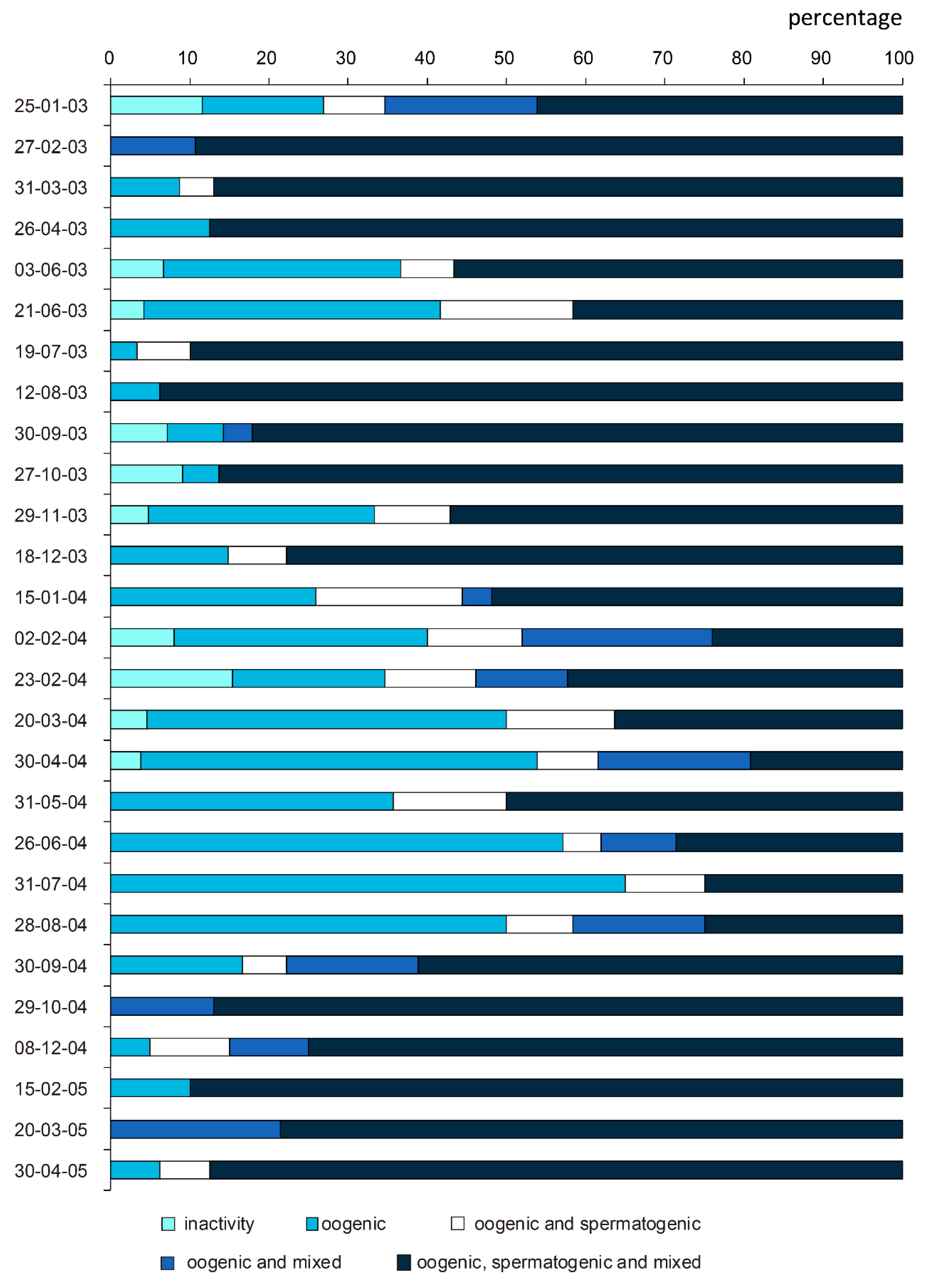 Diversity 16 00357 g004 Diversity 16 00357 g004