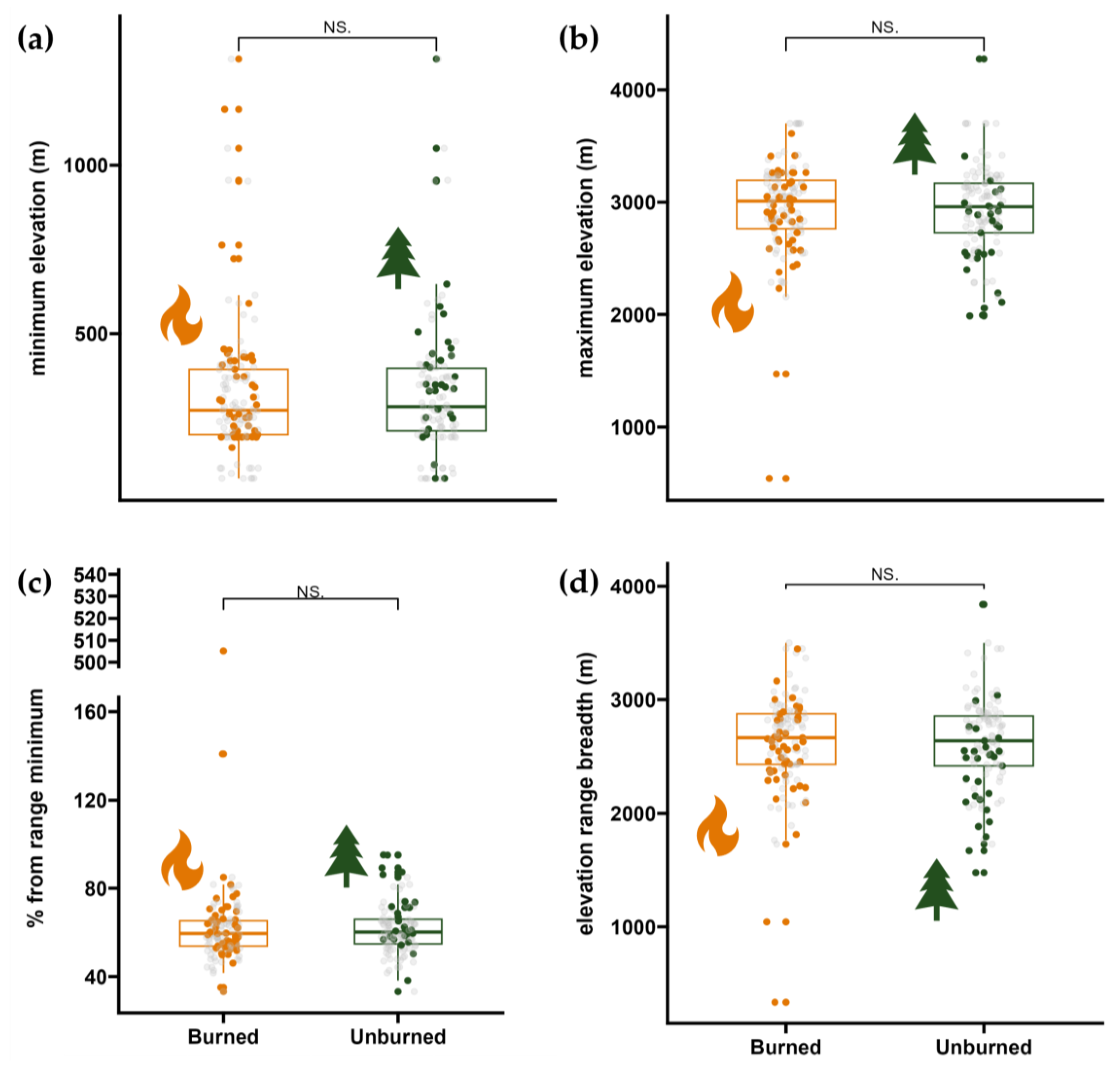 Diversity 16 00366 g007